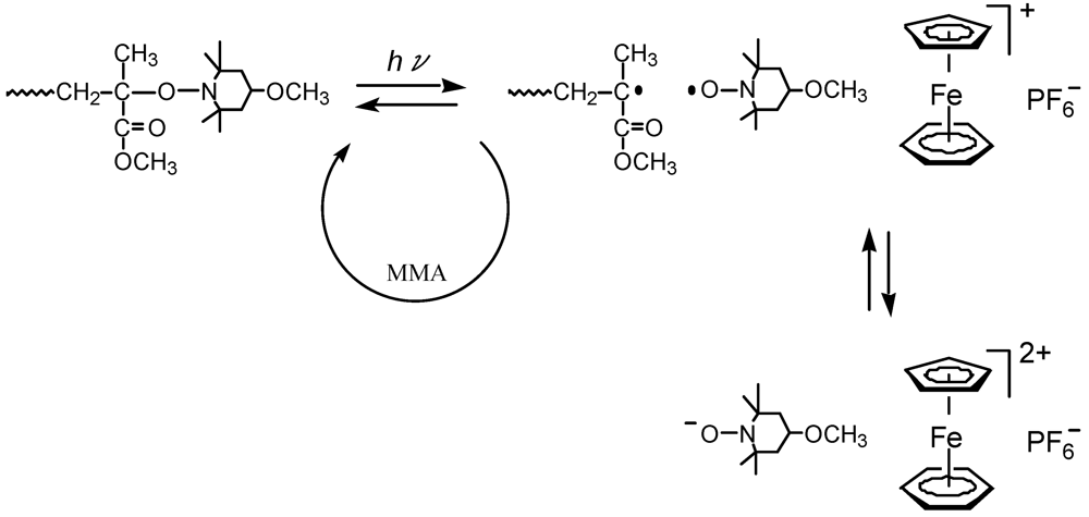Polymers 04 01125 g030