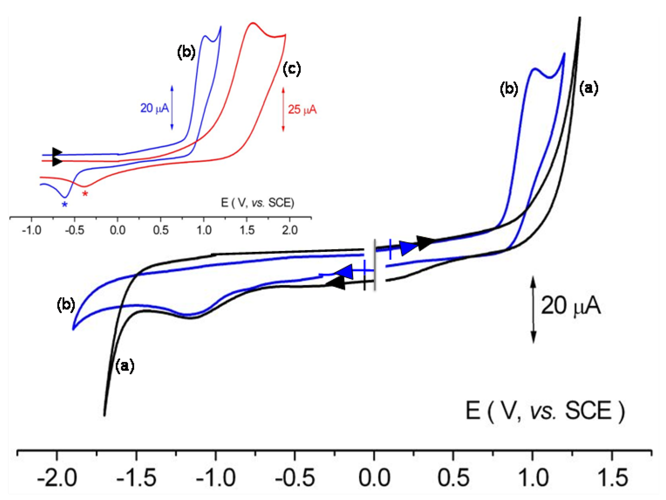 Polymers 04 01157 g003