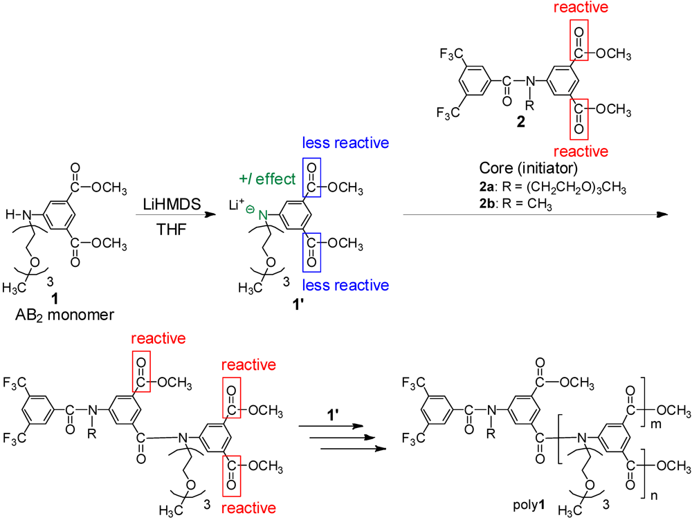 Polymers 04 01170 g006