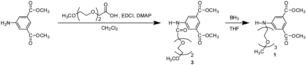 Polymers 04 01170 g007