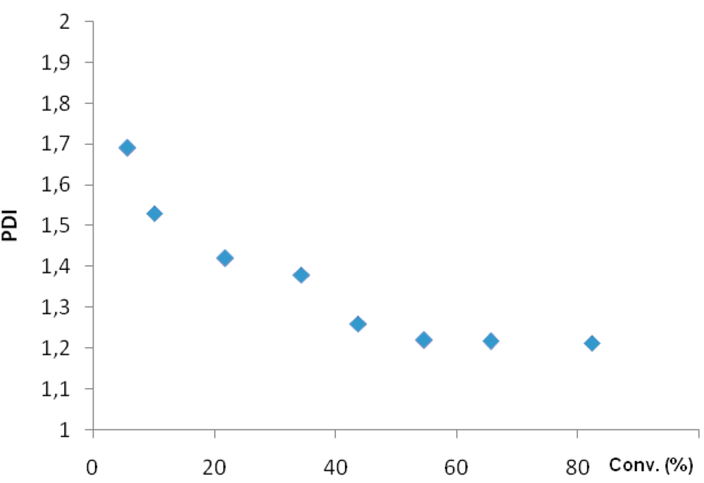Polymers 04 01183 g005 1024