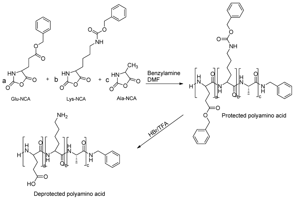 Polymers, Free Full-Text