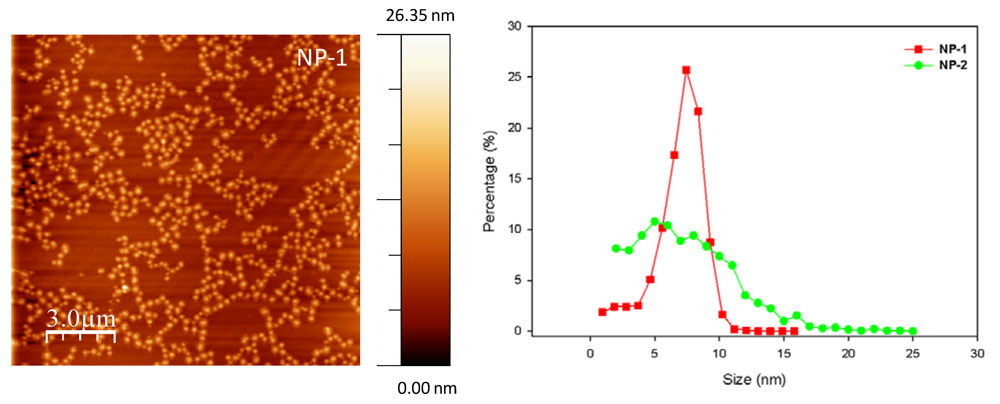 Polymers 04 01242 g003 1024
