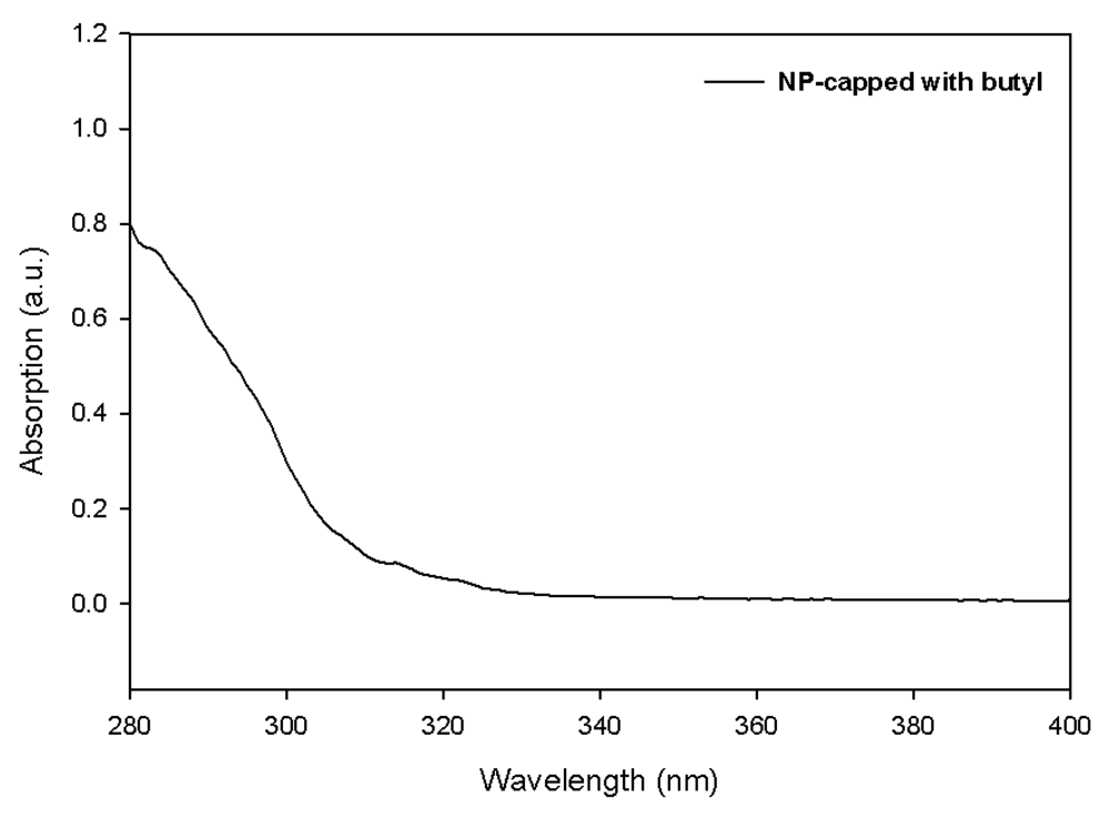 Polymers 04 01242 g012 1024