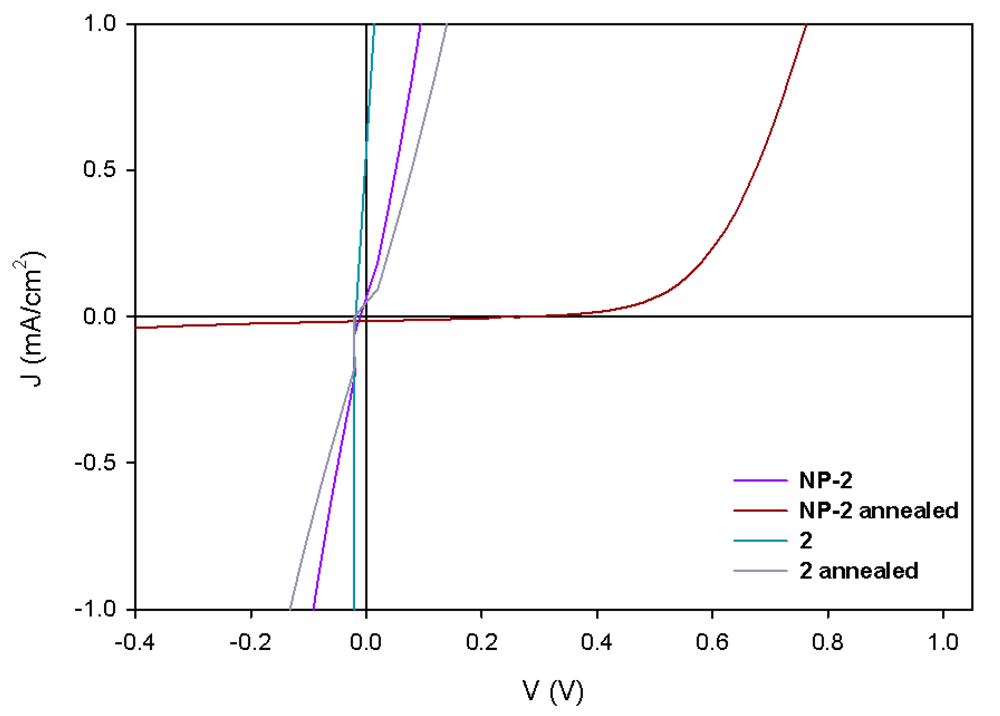 Polymers 04 01242 g013 1024