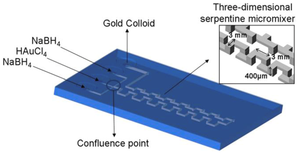 Image of colloidal gold microfluidic chip design.