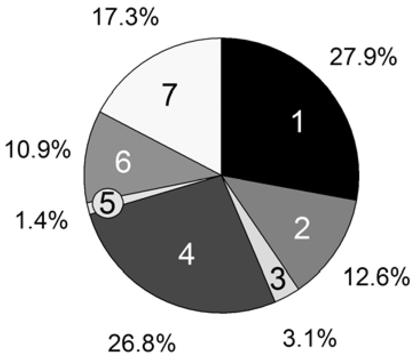 Polymers 04 01416 g007 1024