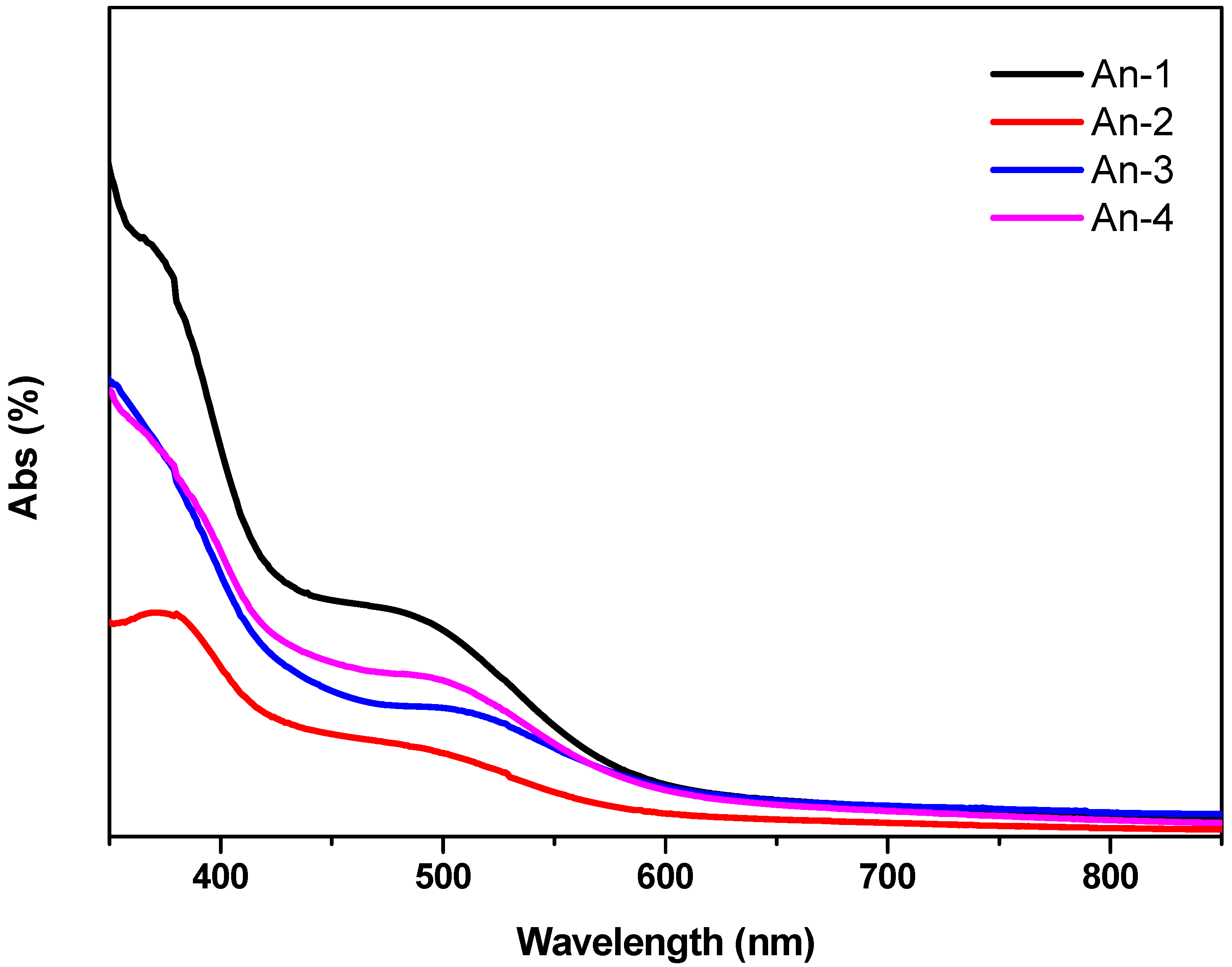 Polymers 04 01443 g003 1024