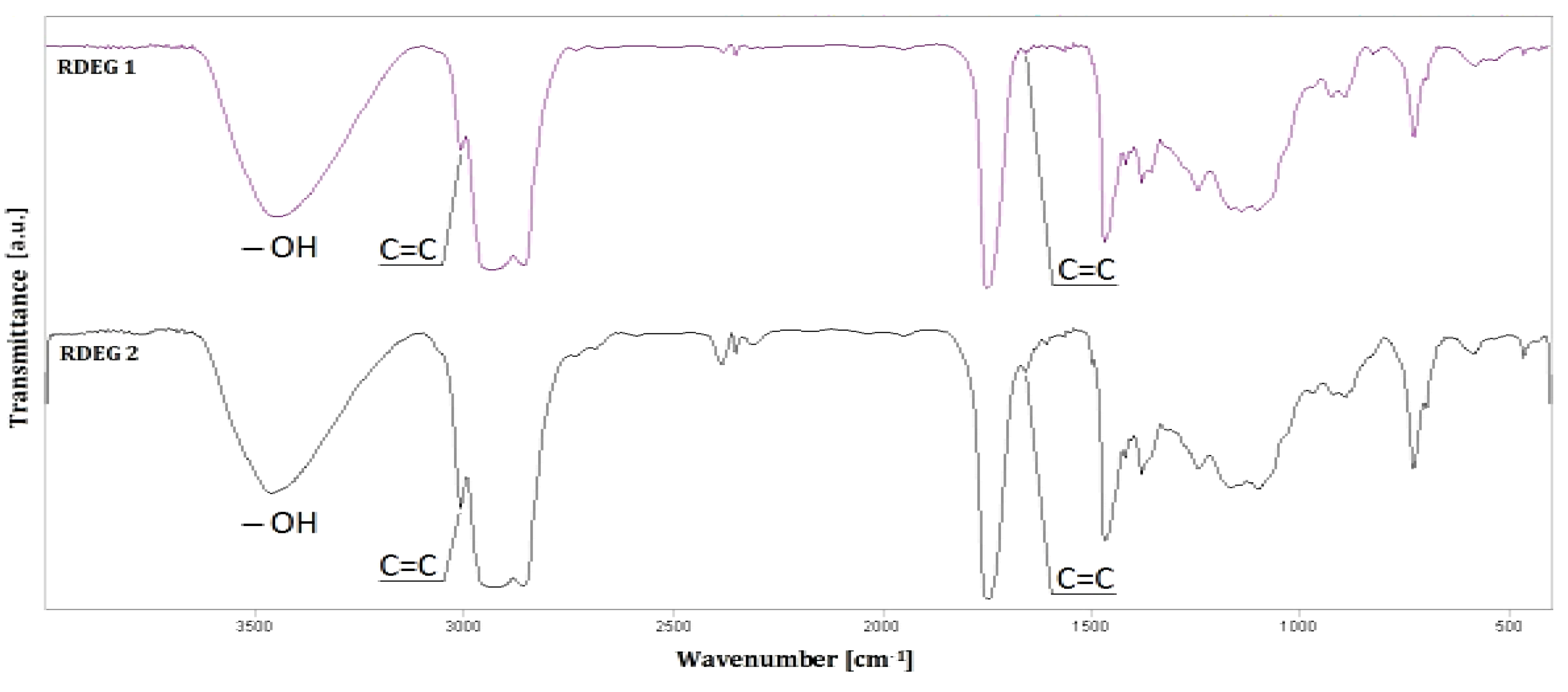 Polymers 04 01462 g002 1024