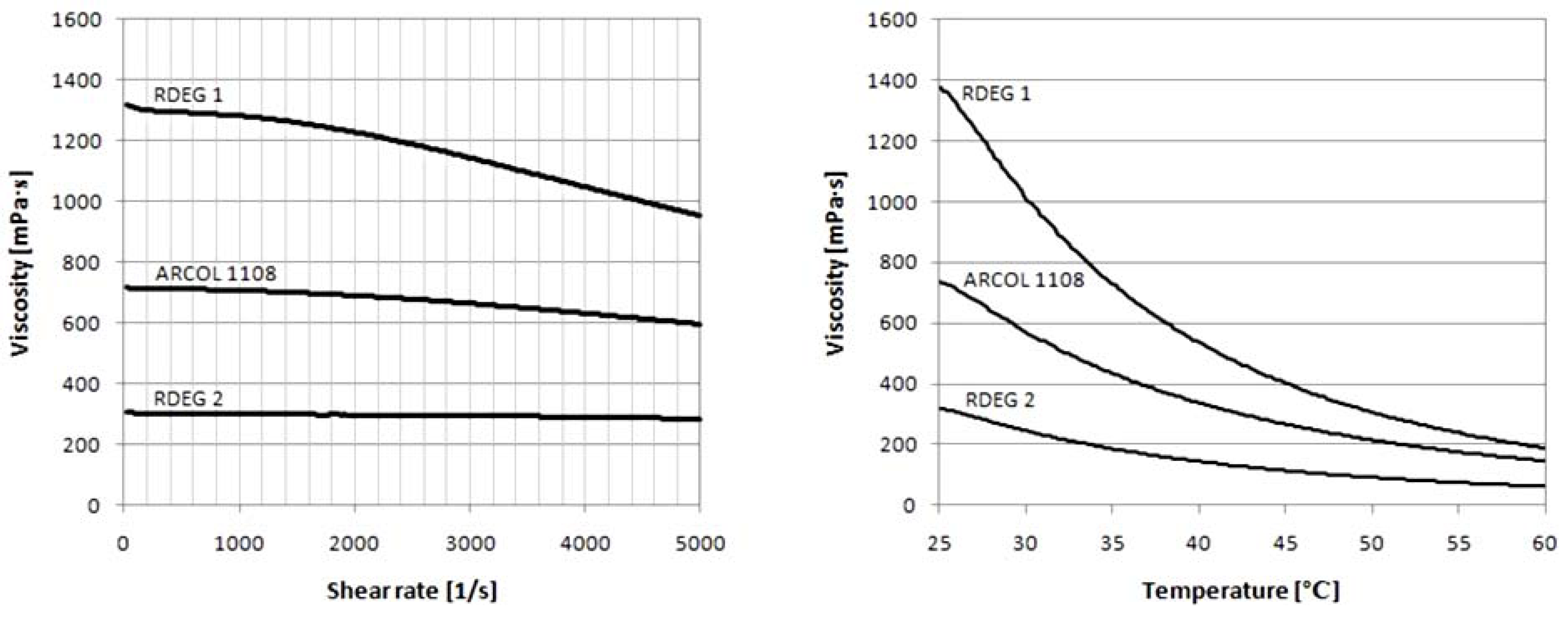 Polymers 04 01462 g005 1024
