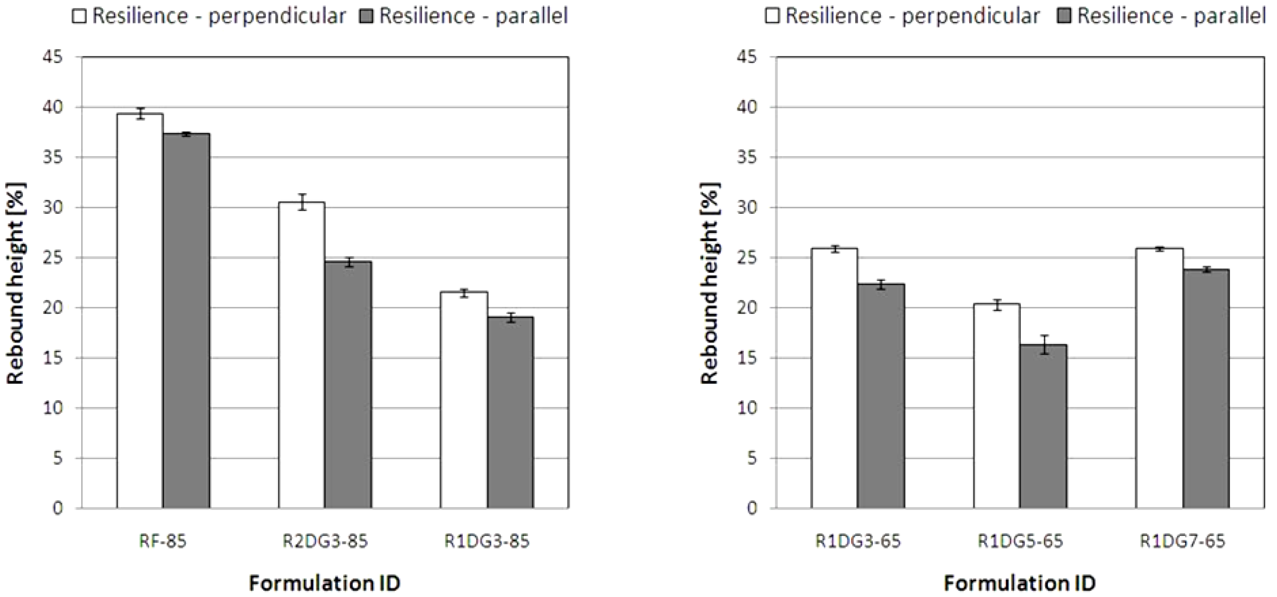 Polymers 04 01462 g009 1024