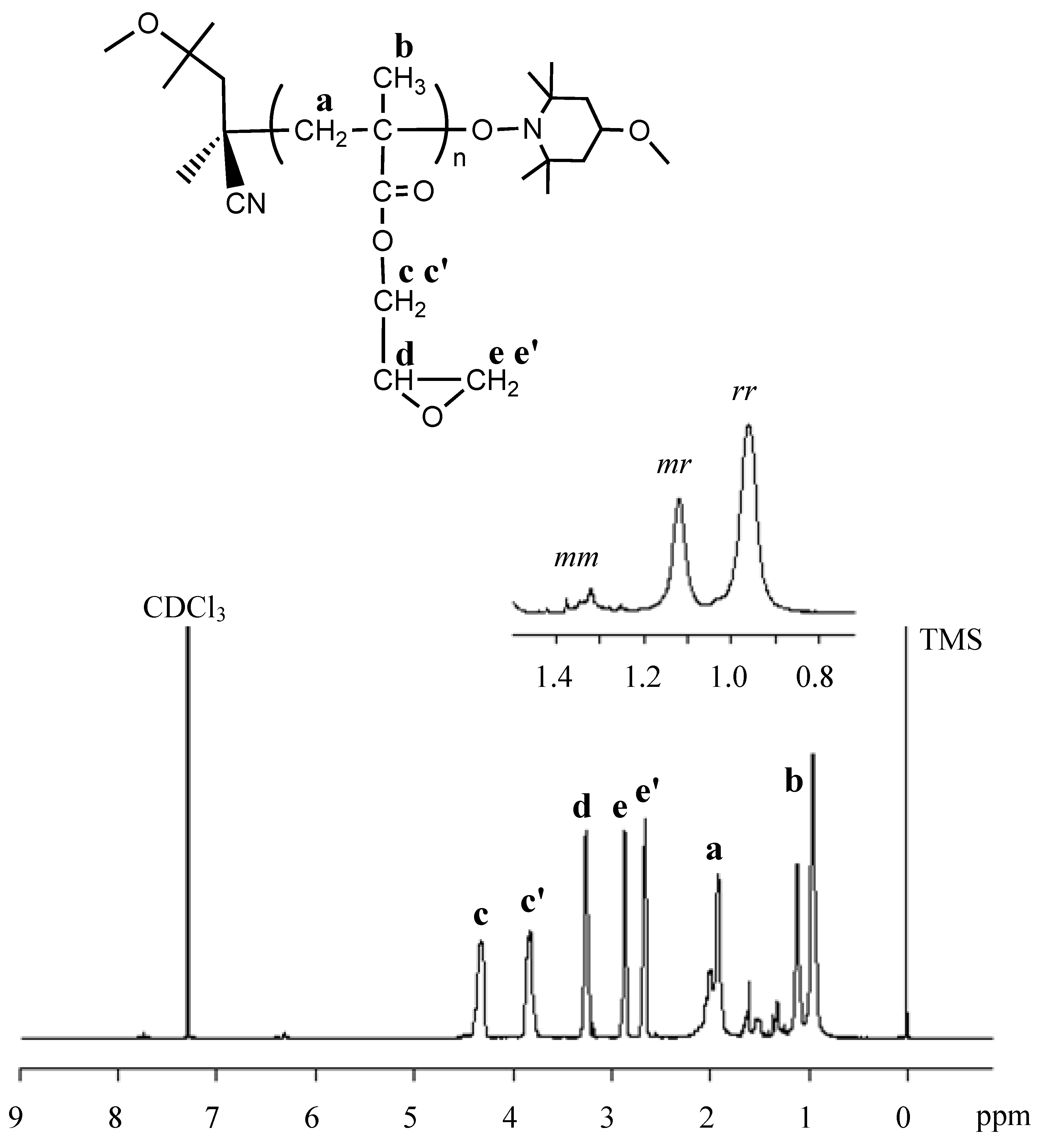 Polymers 04 01580 g002 1024