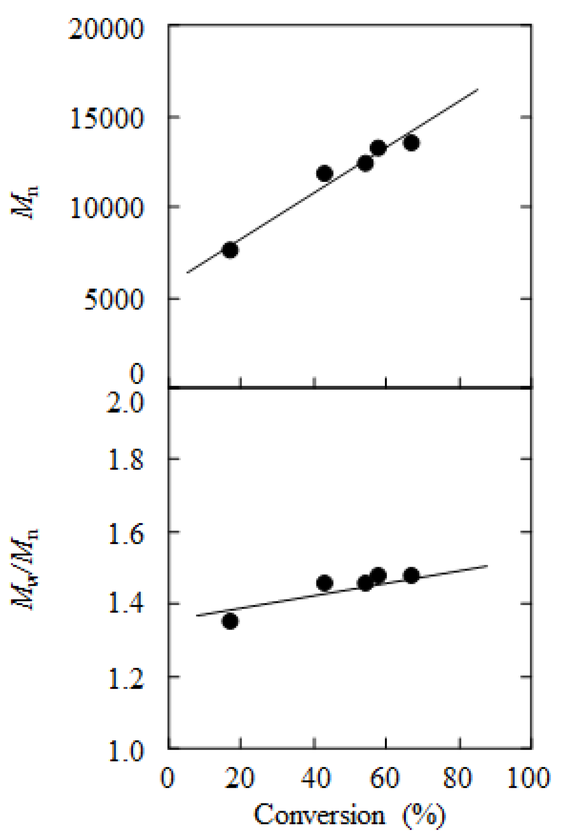 Polymers 04 01580 g004 1024