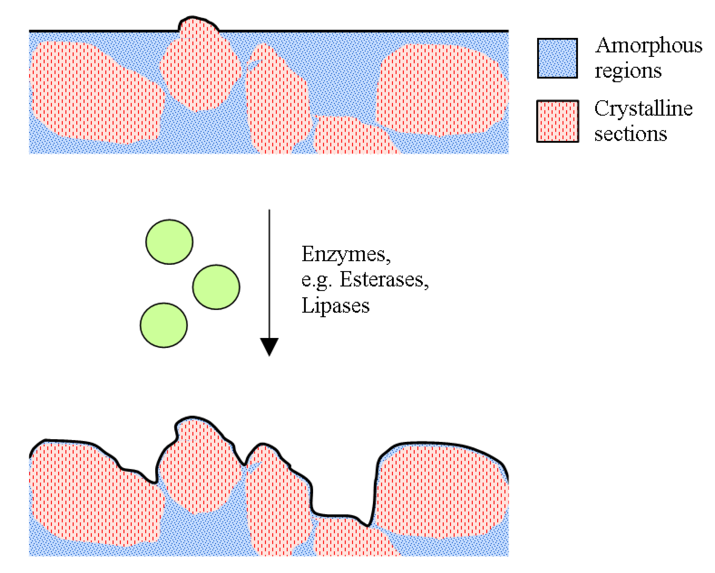 Polymers, Free Full-Text