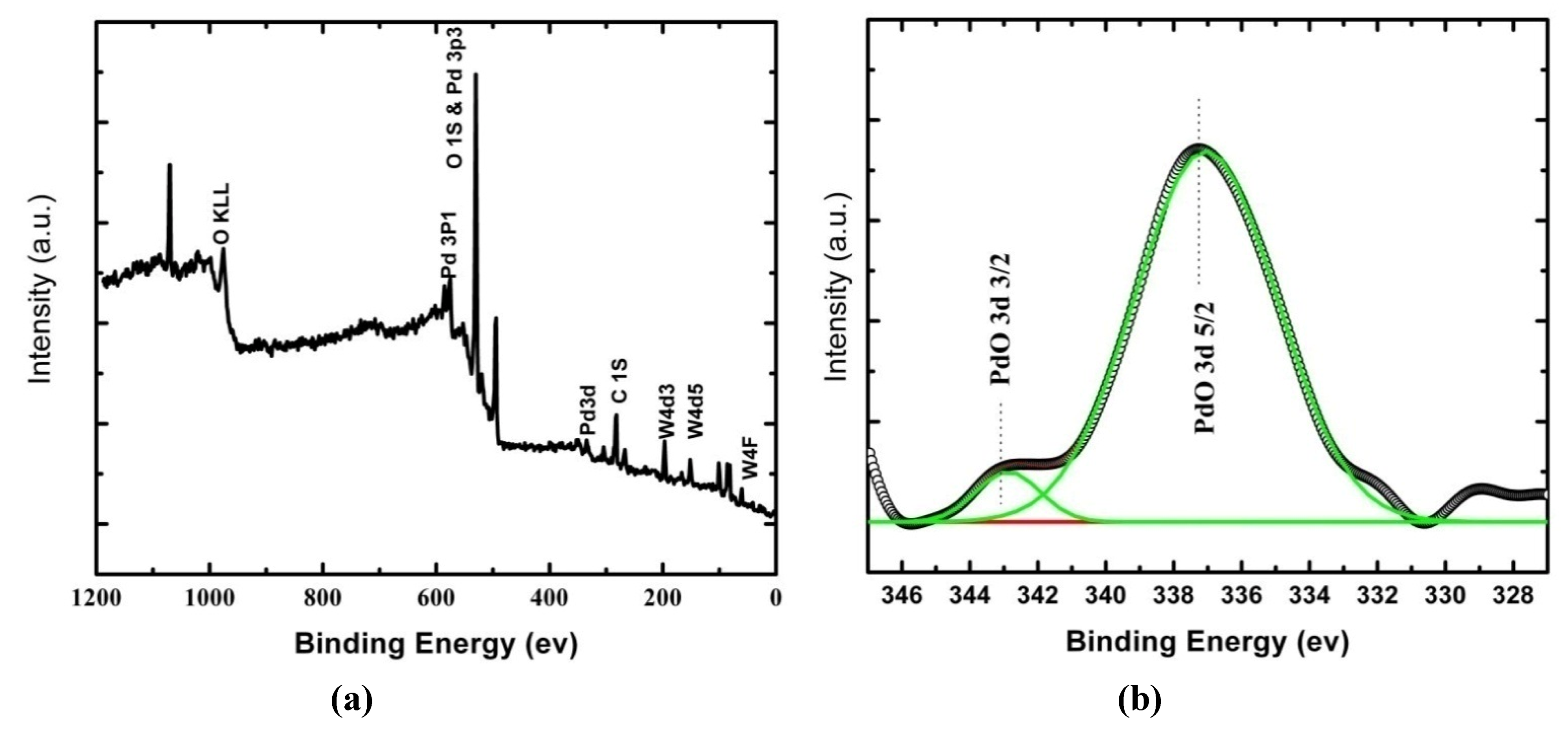 Polymers 05 00045 g003