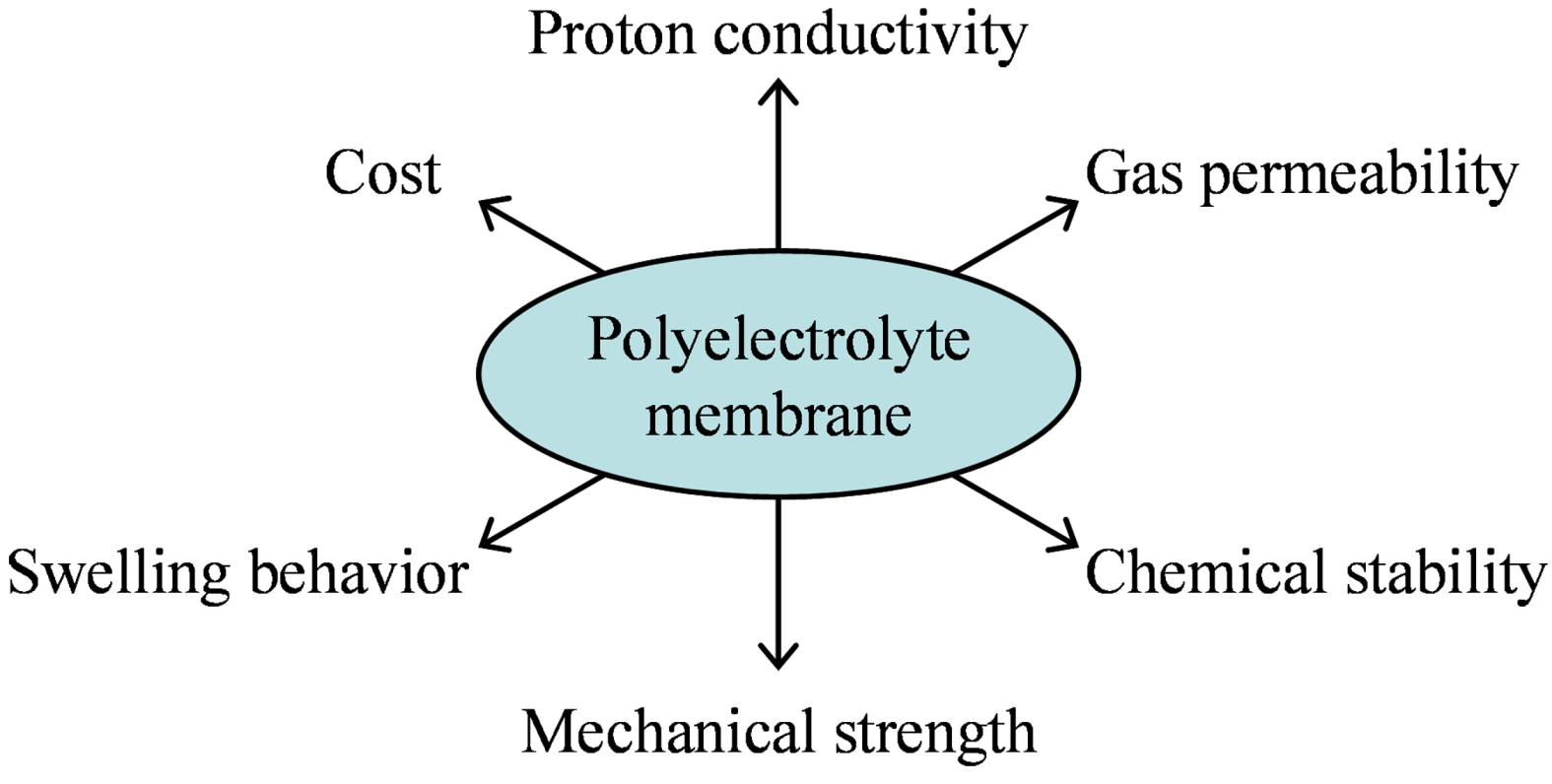Polymers 05 00056 g001 1024