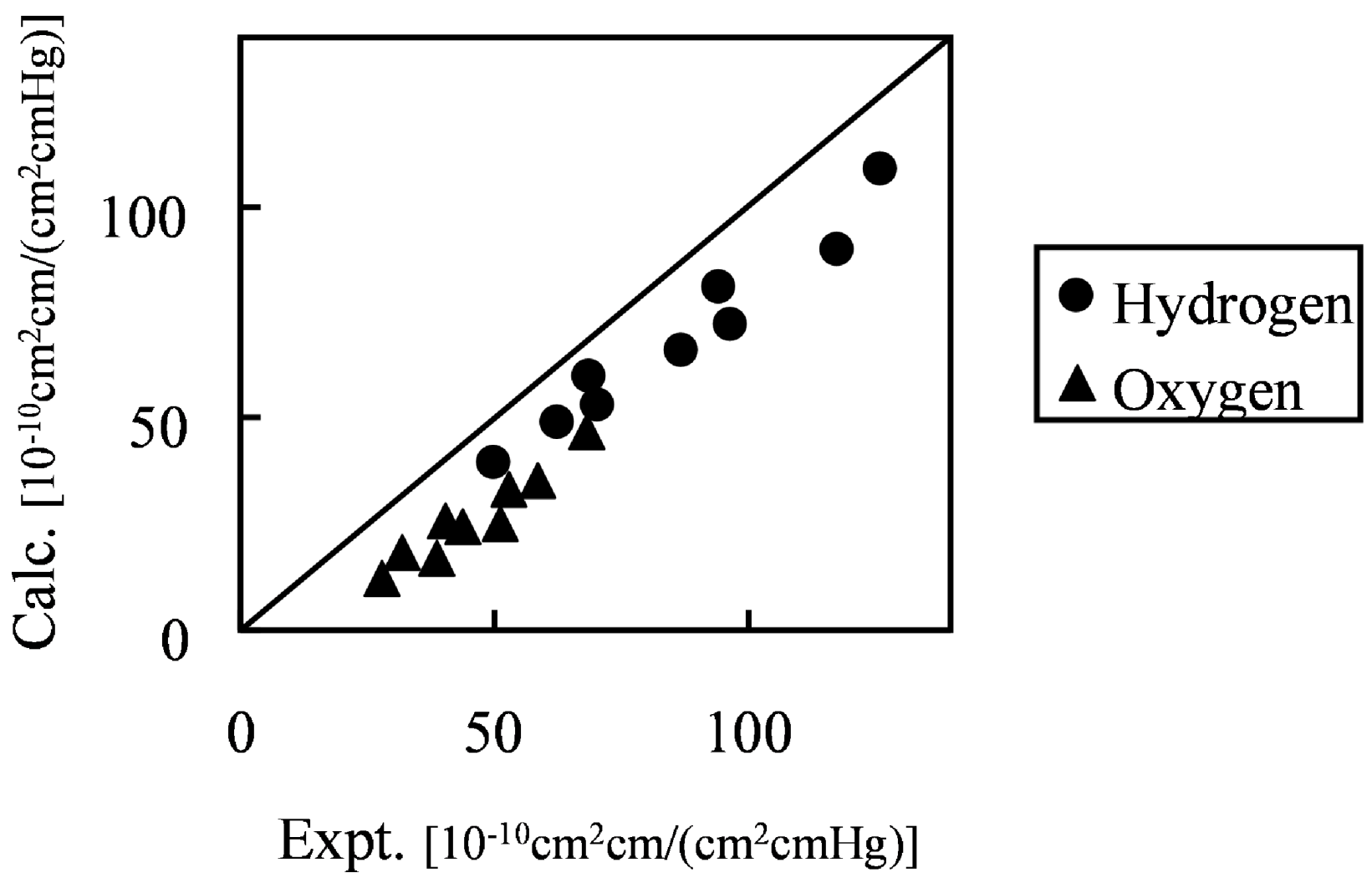 Polymers 05 00056 g010 1024