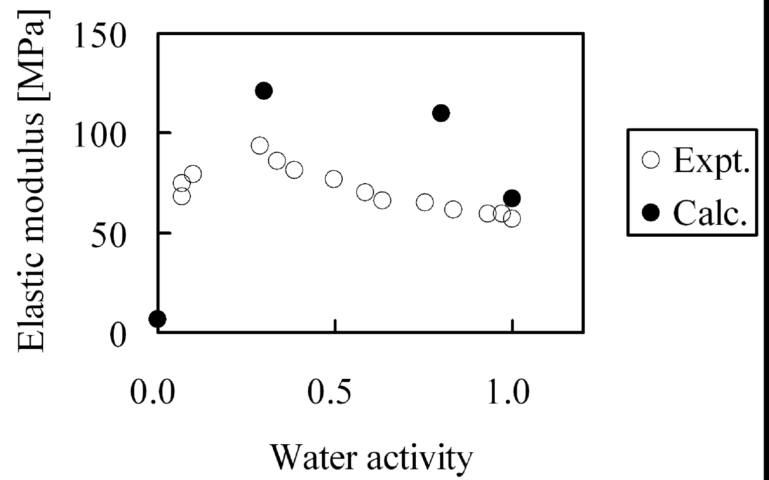 Polymers 05 00056 g016 1024