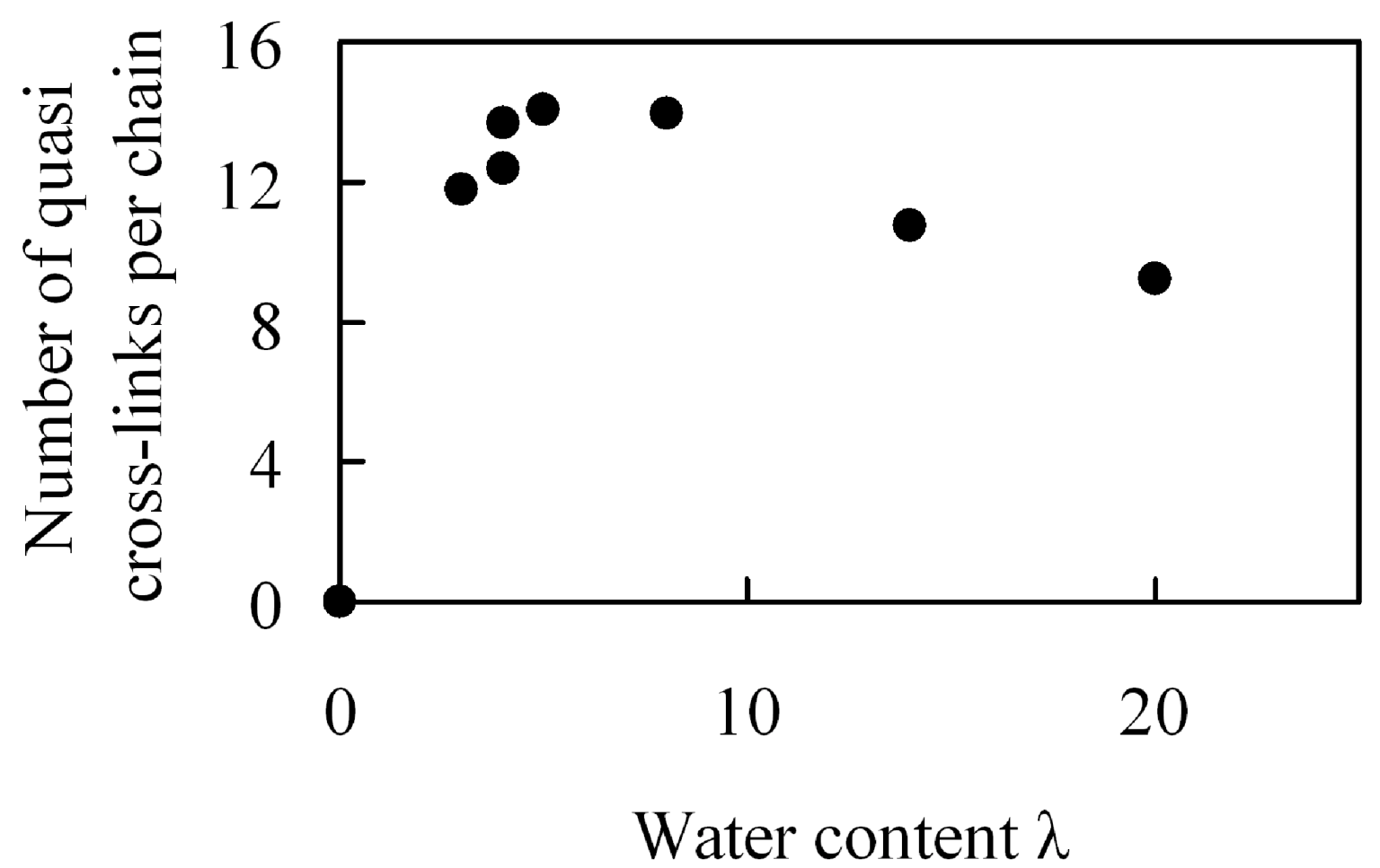 Polymers 05 00056 g018 1024