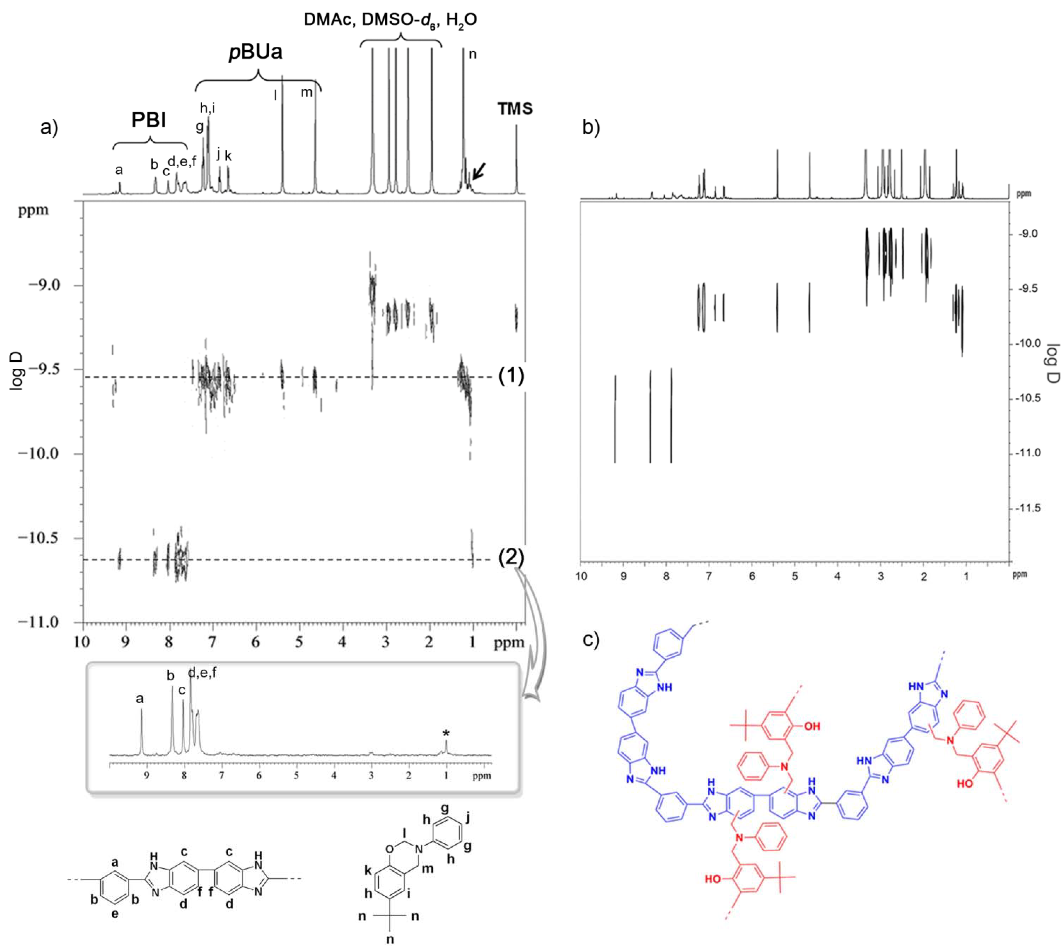 Polymers 05 00077 g004
