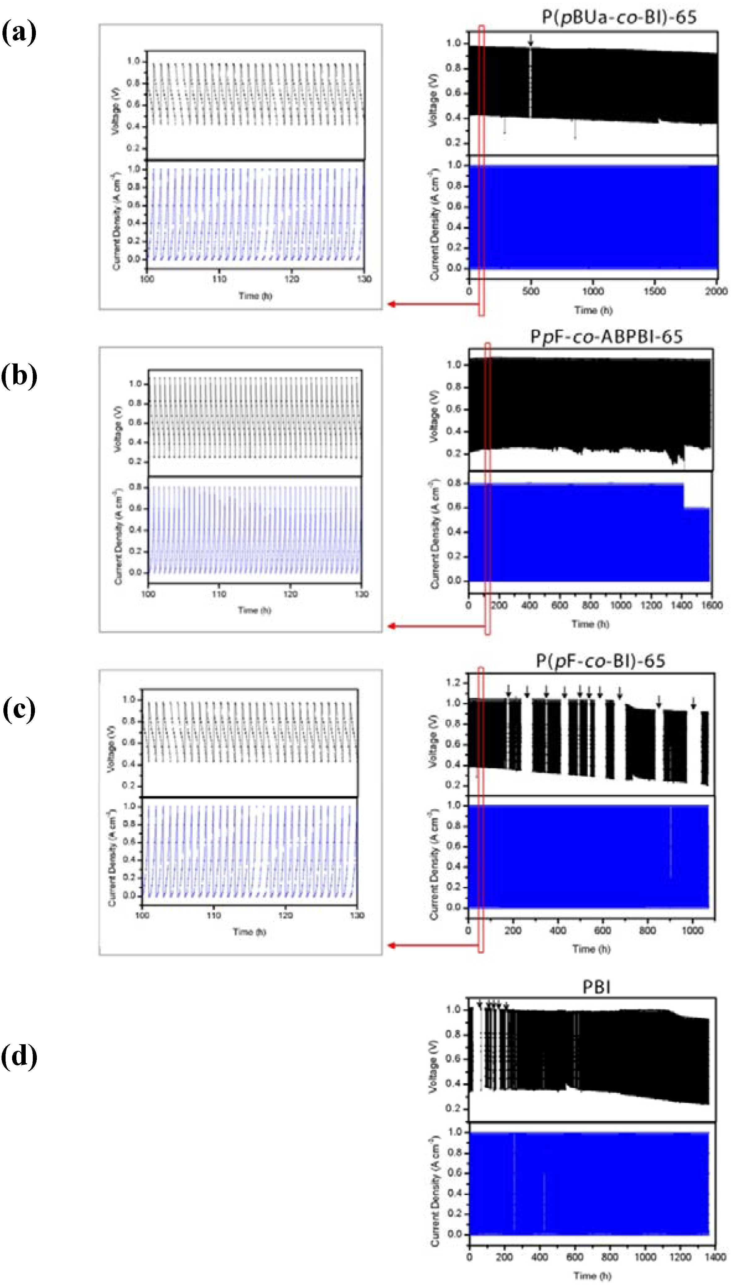 Polymers 05 00077 g008