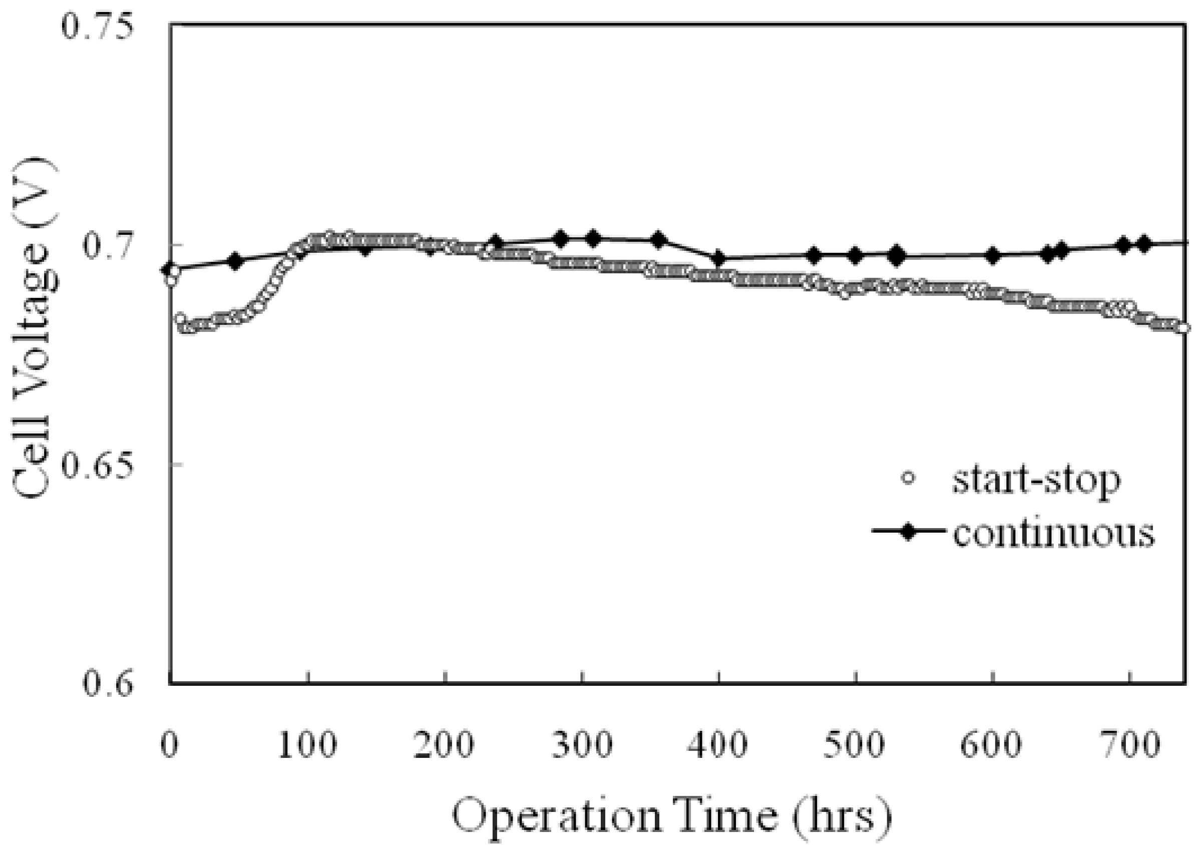 Polymers 05 00077 g011