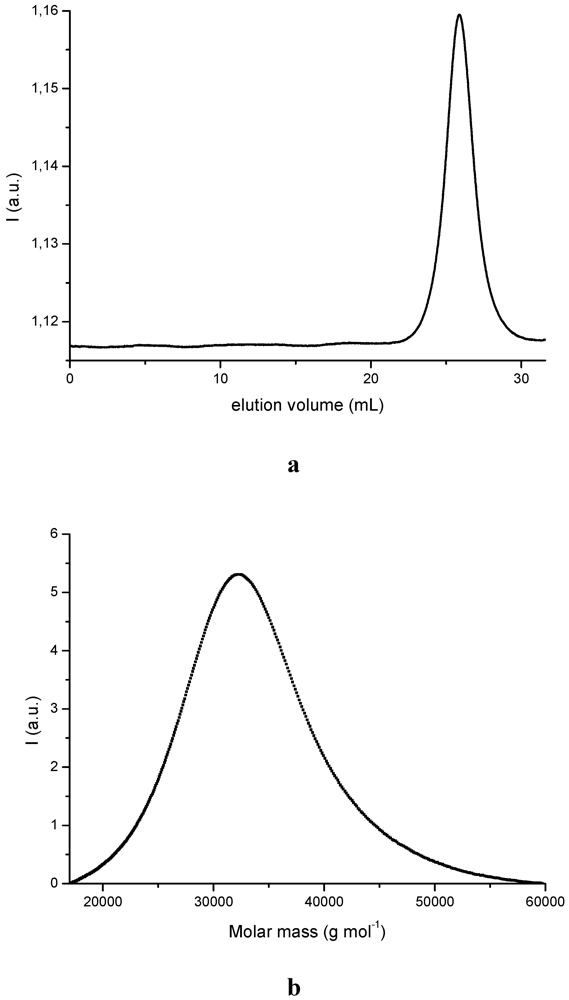 Polymers 05 00284 g002 1024