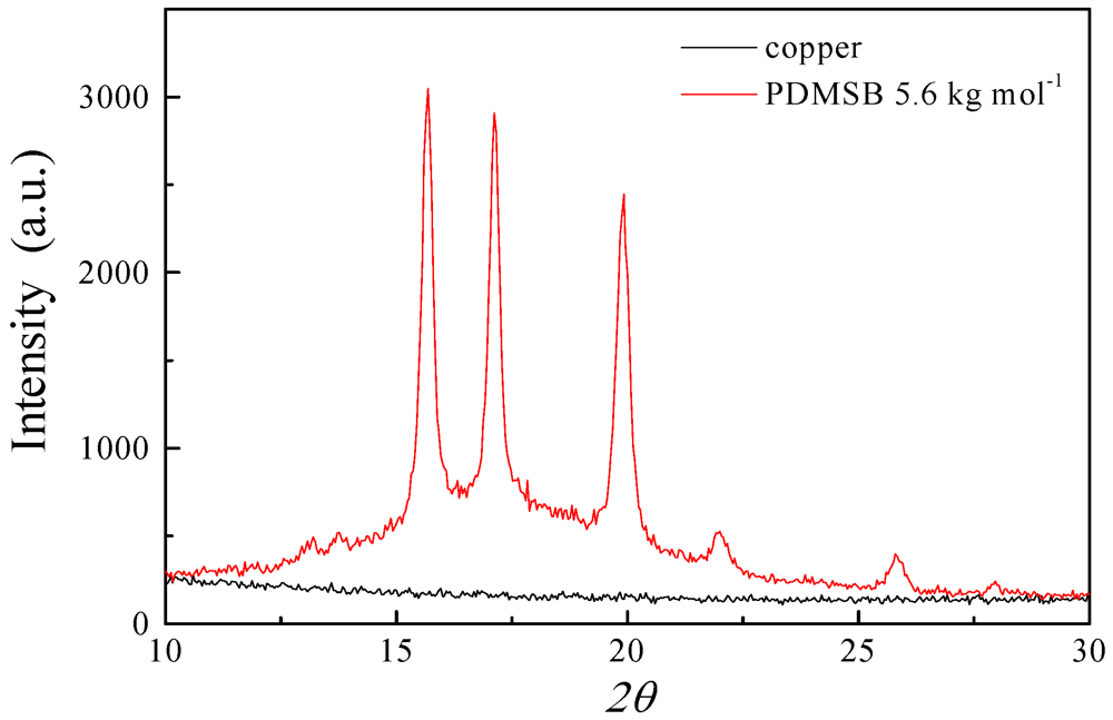 x ray diffraction pattern of polymers x ray diffraction pattern of polymers
