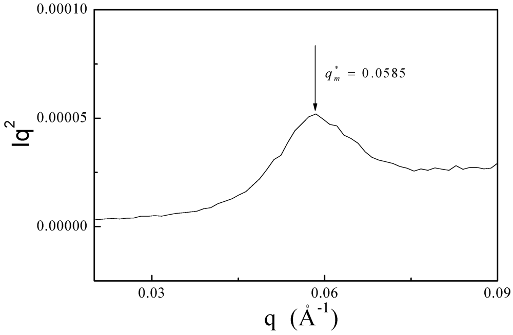 Polymers 05 00284 g005 1024