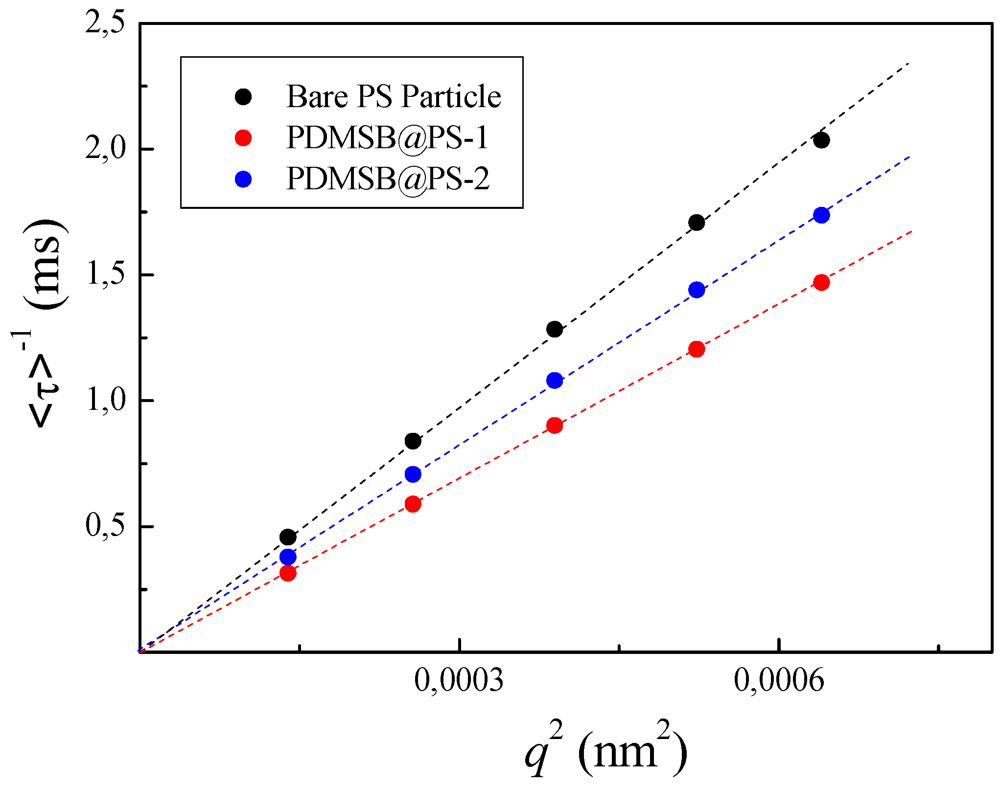 Polymers 05 00284 g008 1024