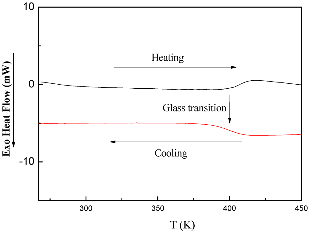 Polymers 05 00284 g010 1024