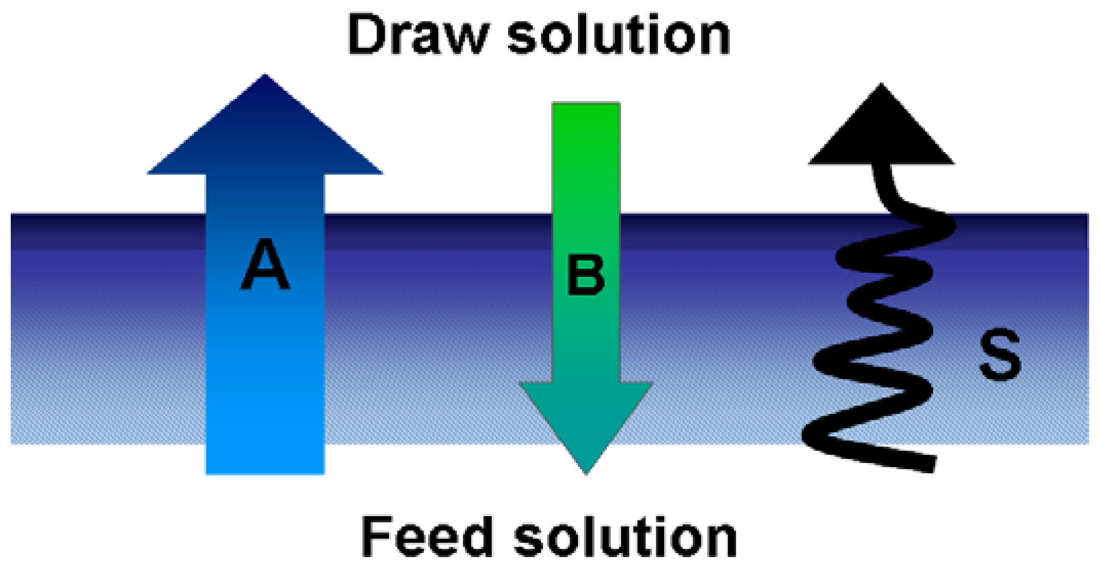Polymers 05 00303 g004