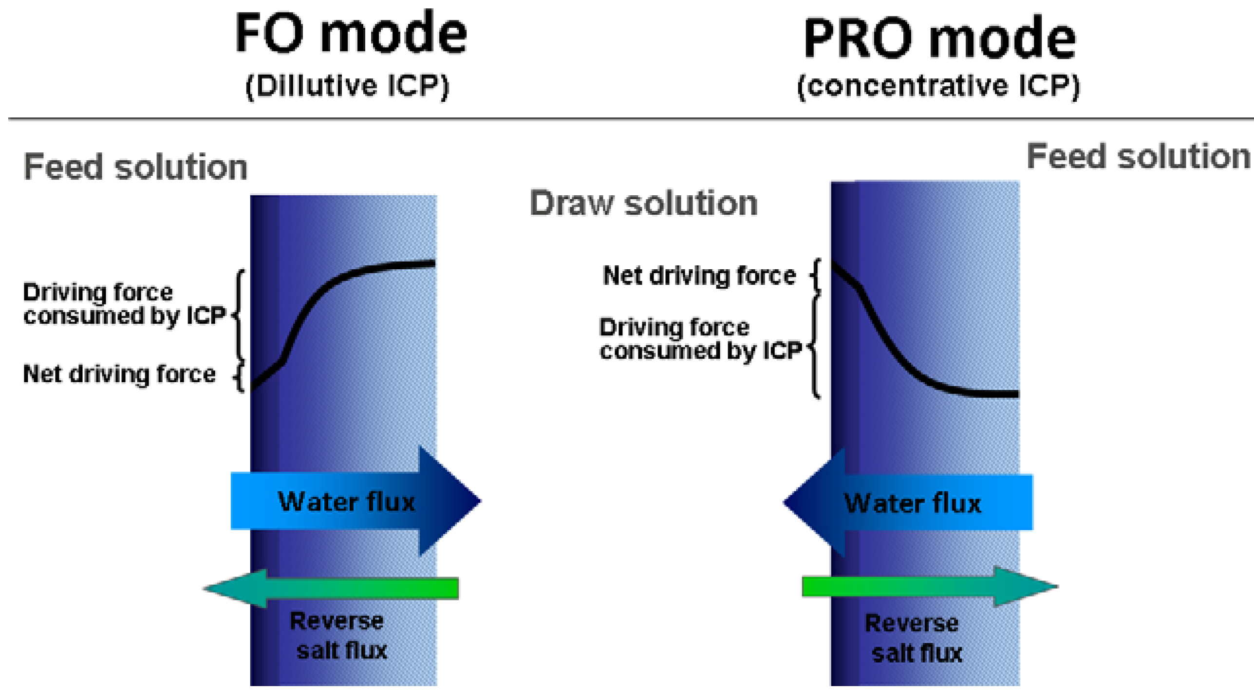 Polymers 05 00303 g005
