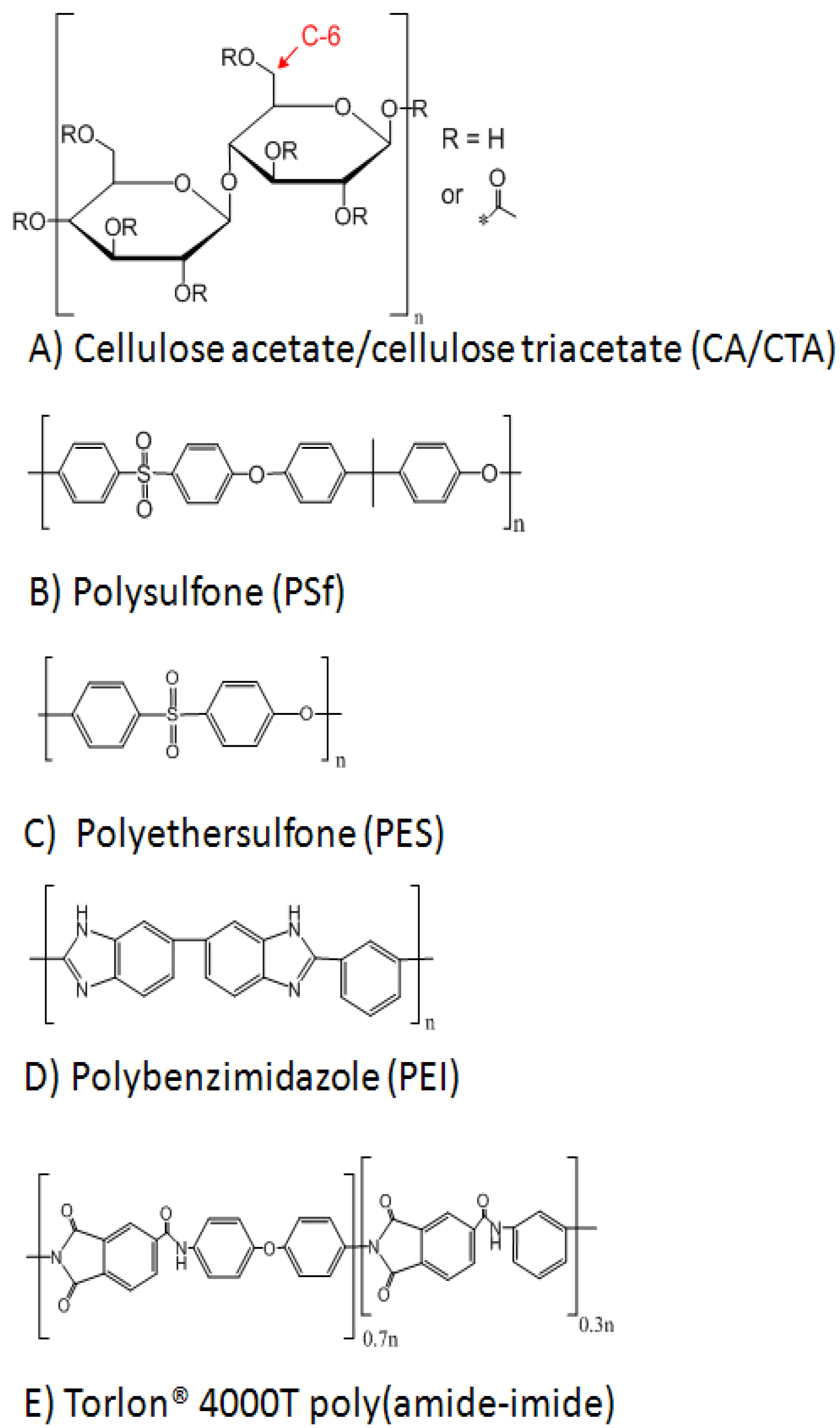 Polymers 05 00303 g007