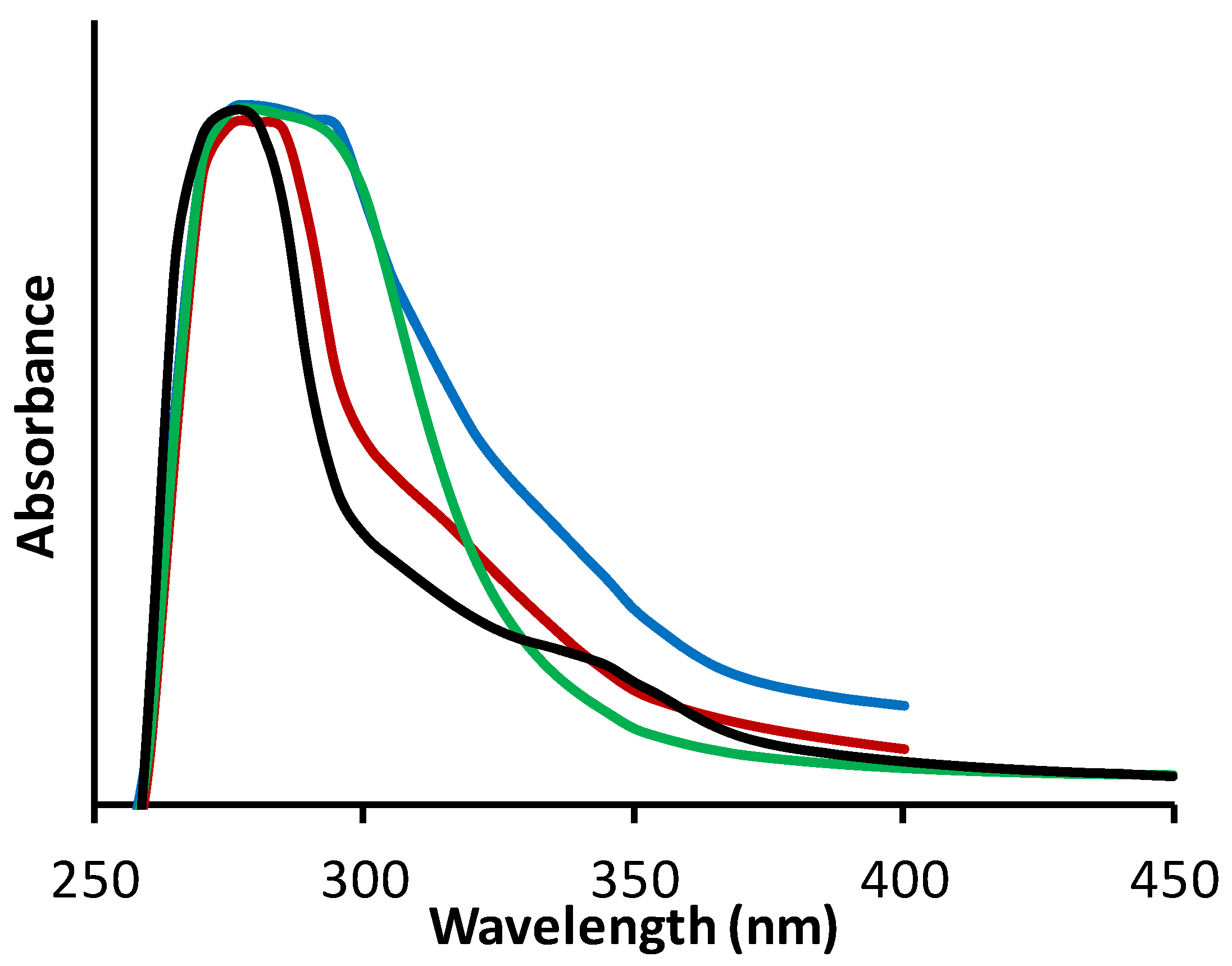 Polymers 05 00344 g004 1024