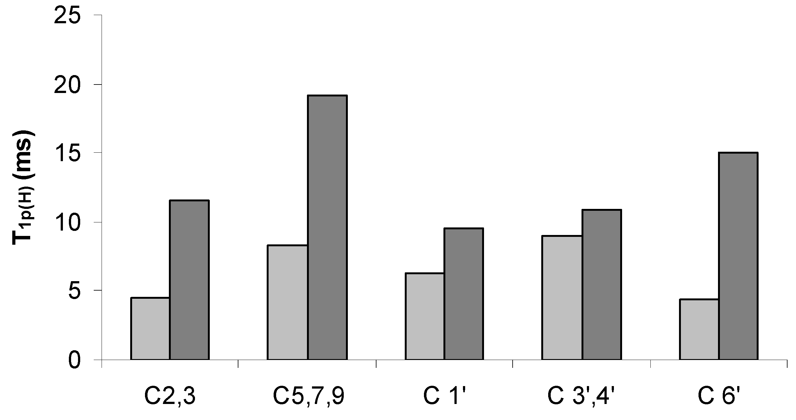 Polymers 05 00344 g005 1024