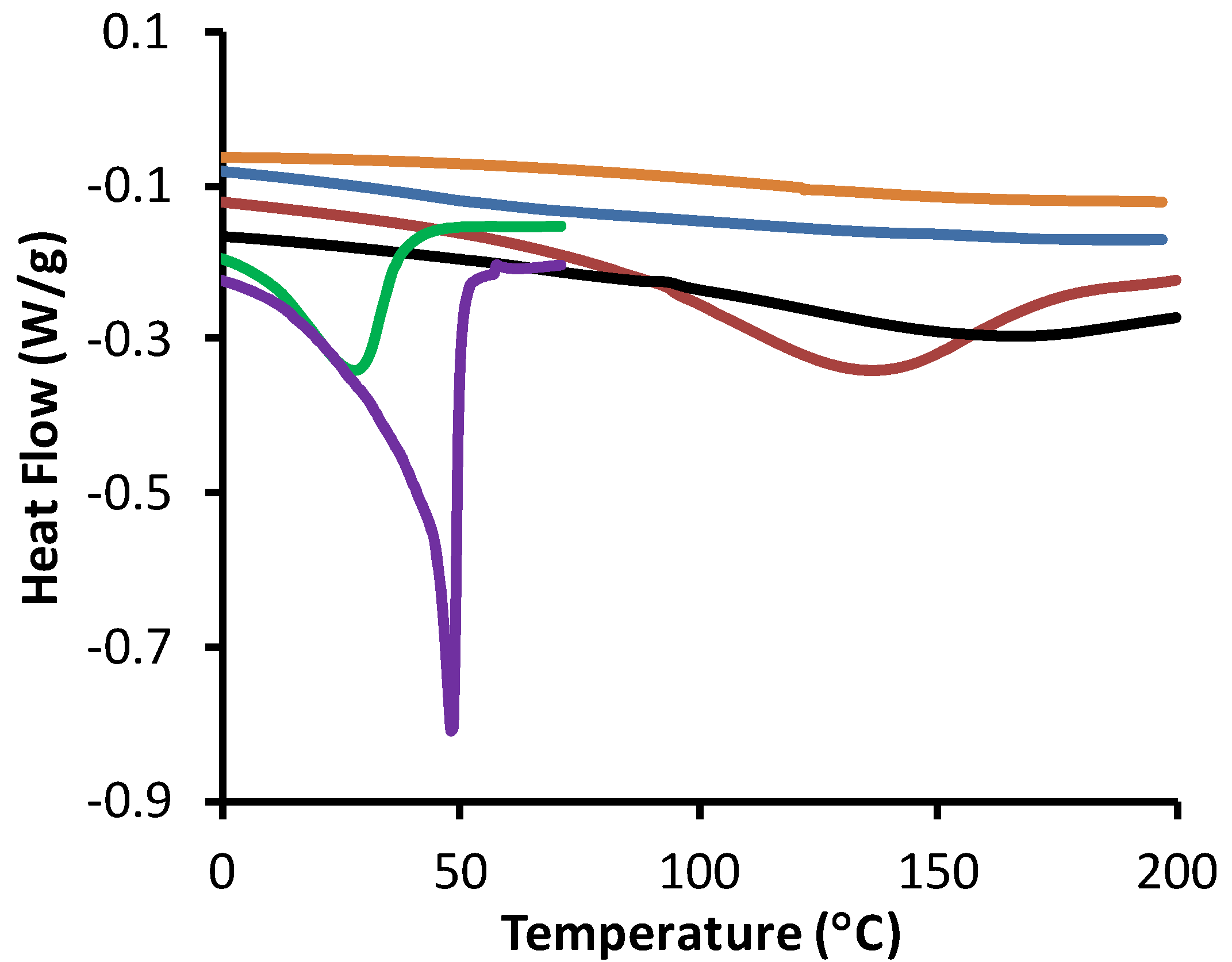 Polymers 05 00344 g006 1024