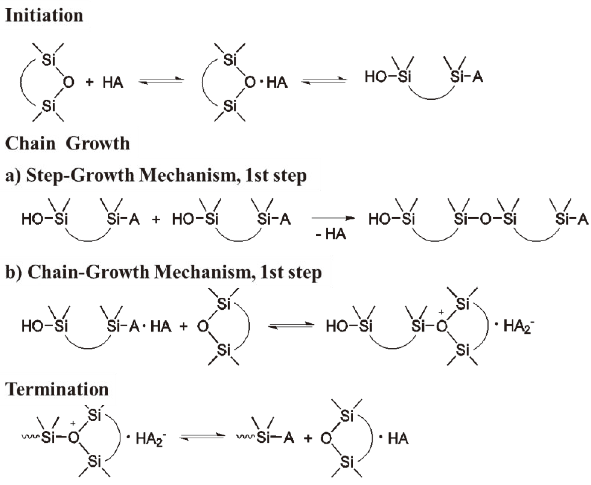 File:PLA Ring-Opening Polymerization of Lactide.jpg - Wikipedia