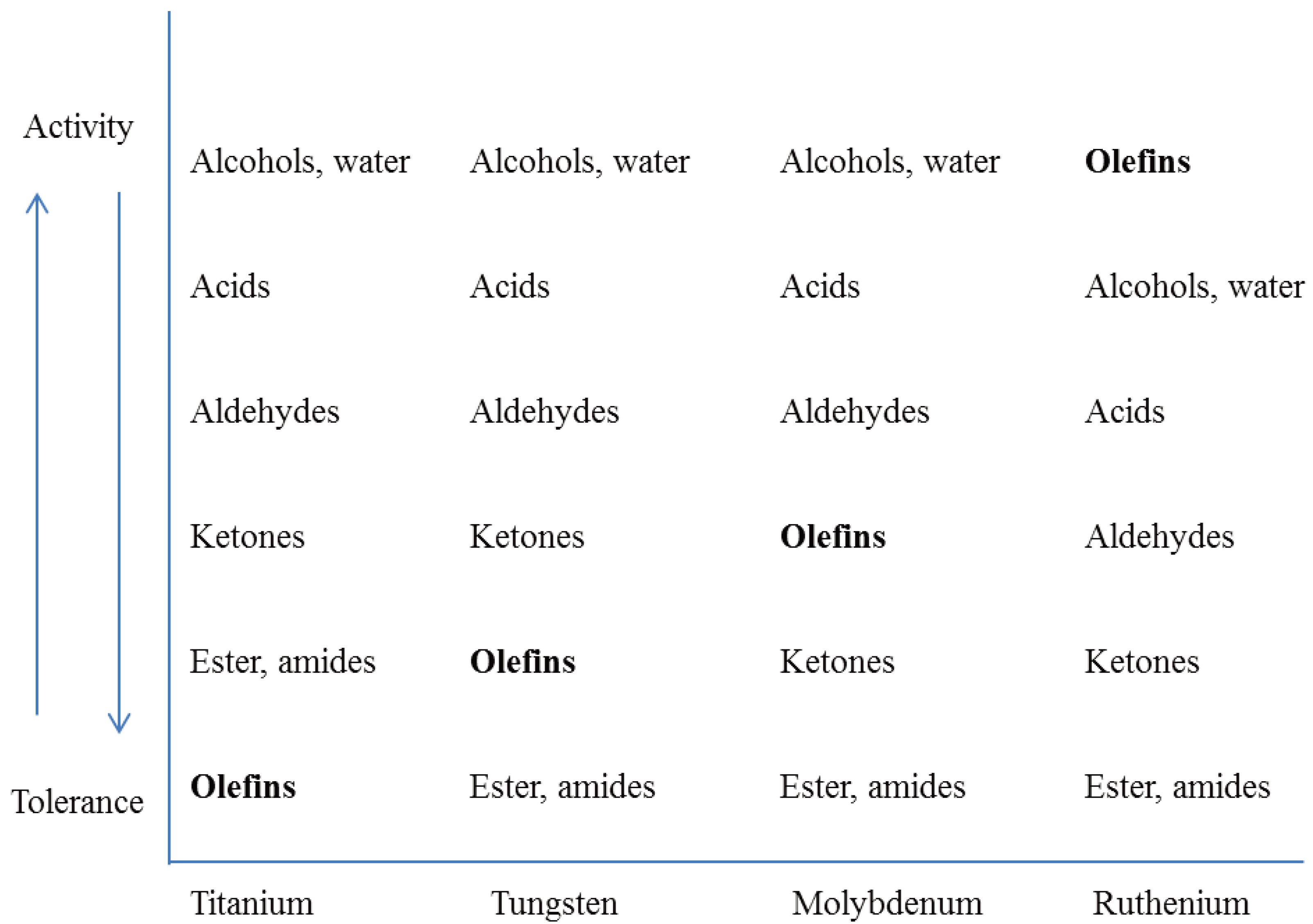 Polymers 05 00361 g056 1024