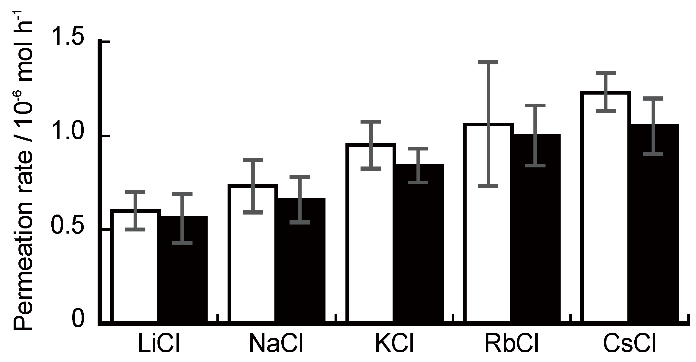 Polymers 05 00696 g004