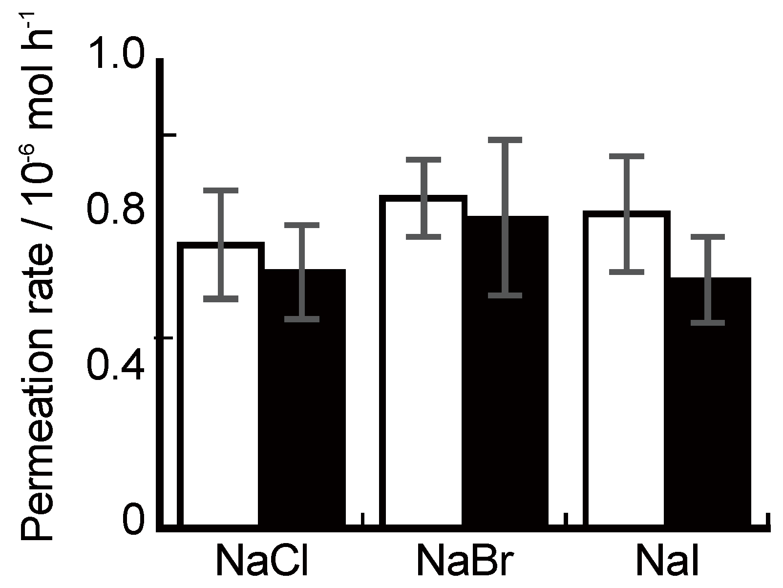 Polymers 05 00696 g005