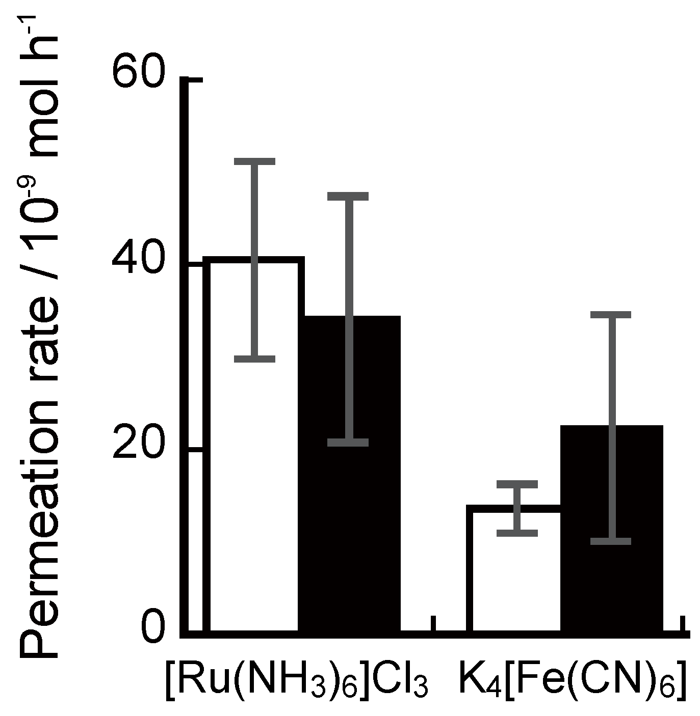 Polymers 05 00696 g007