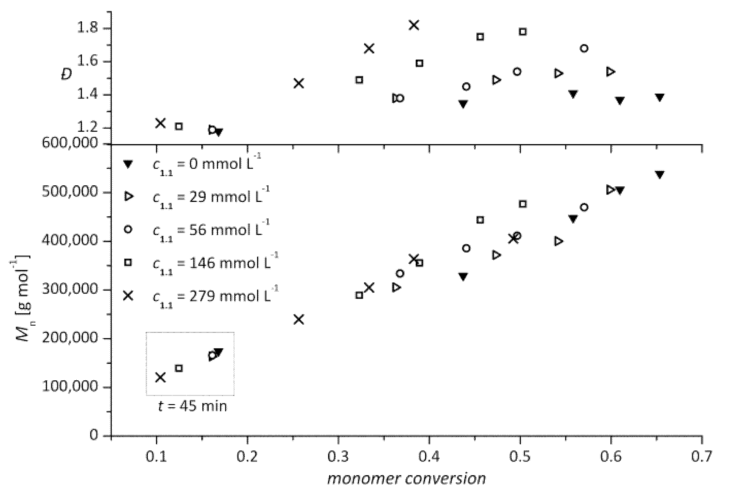 Polymers 05 00706 g003 1024