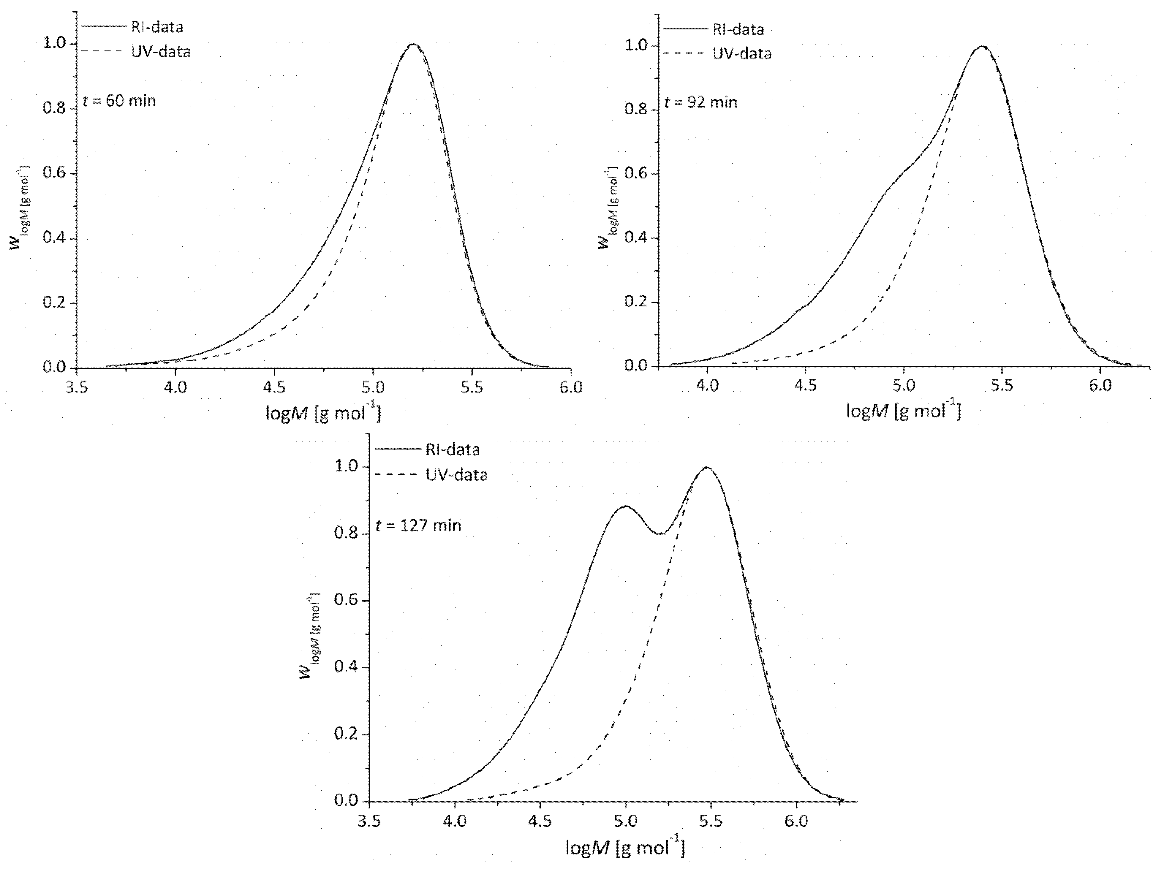Polymers 05 00706 g010 1024