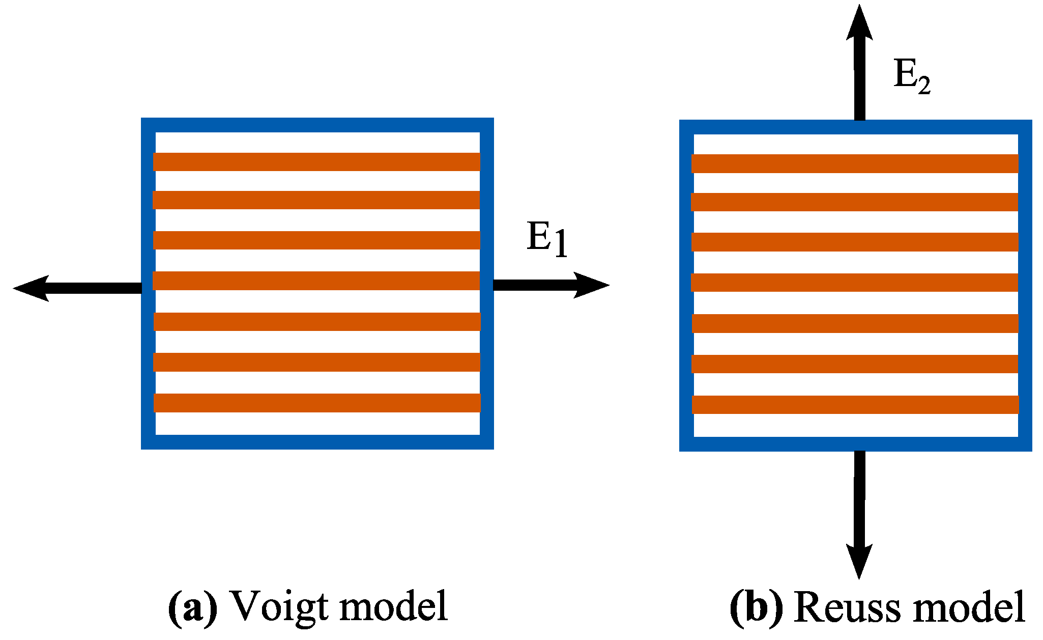 Polymers 05 00730 g003