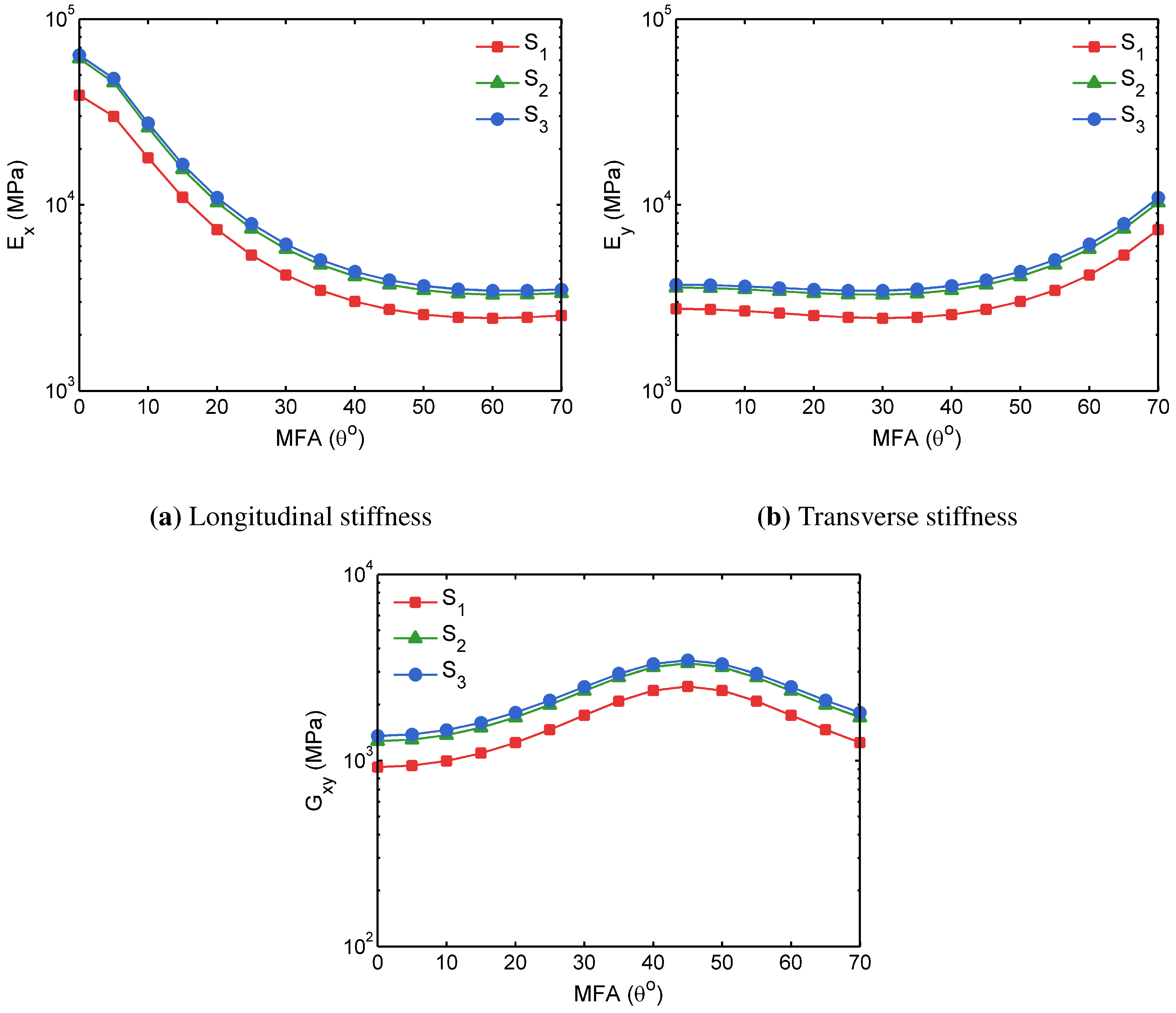 Polymers 05 00730 g006