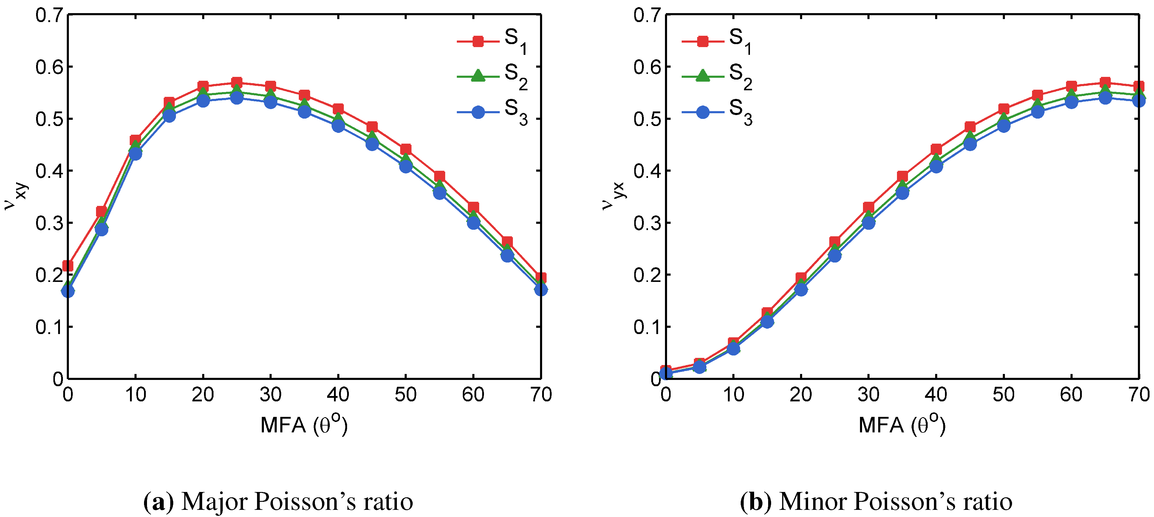 Polymers 05 00730 g007