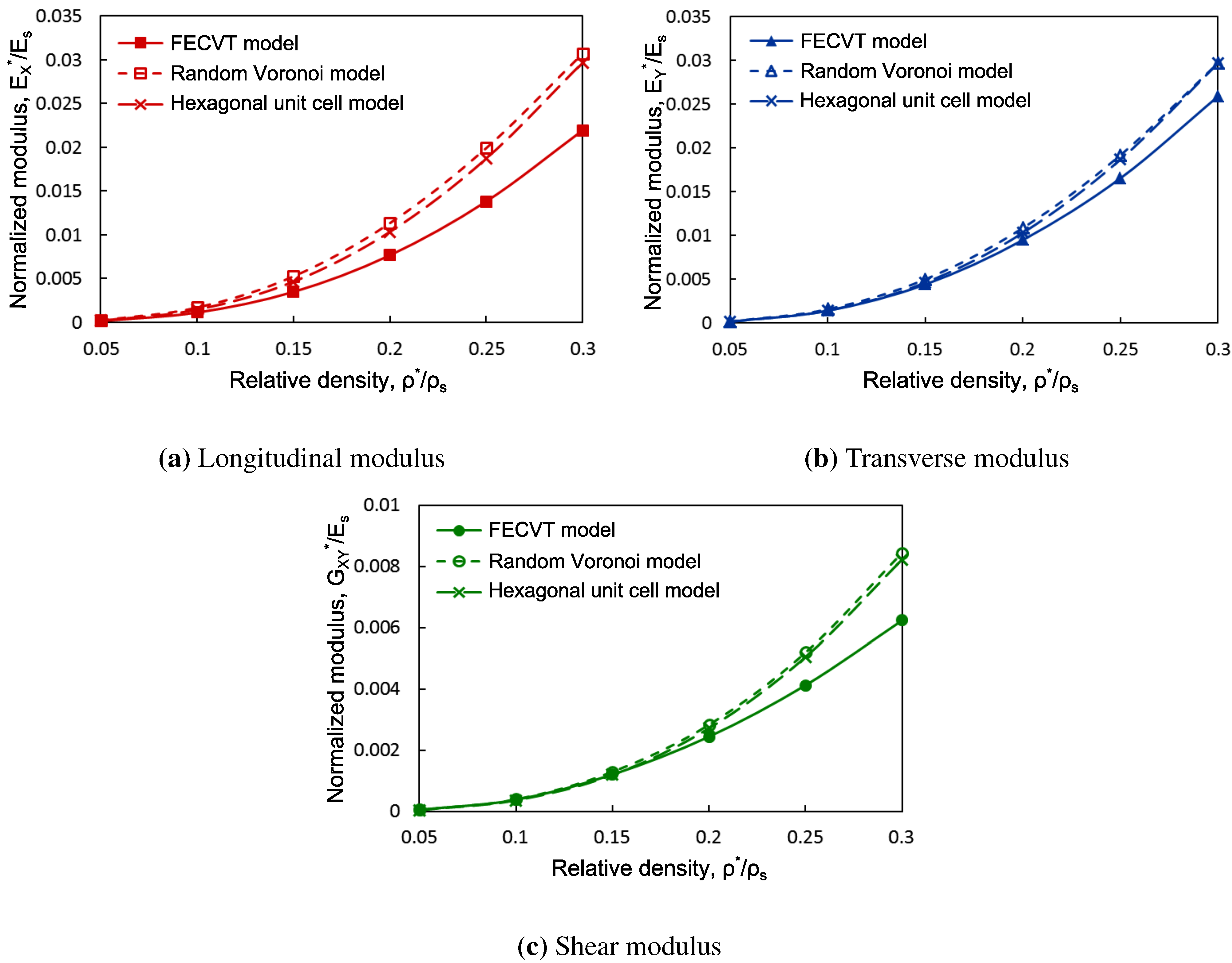 Polymers 05 00730 g012