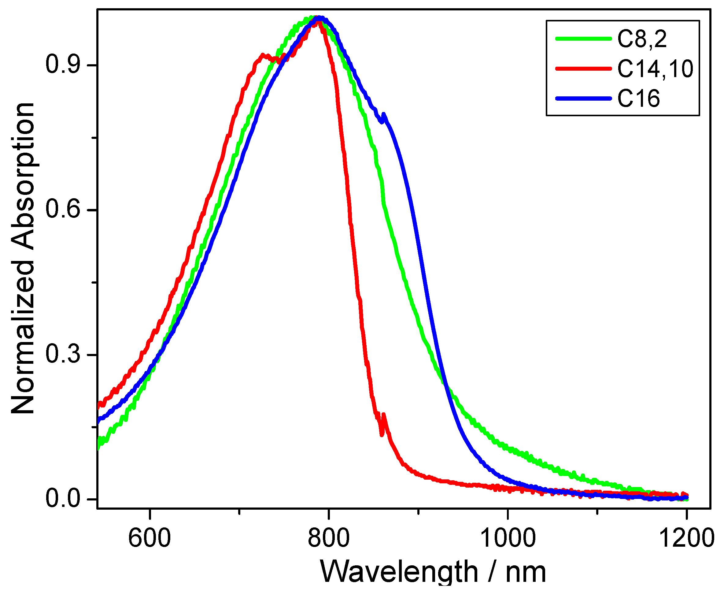 Polymers 05 00833 g002 1024