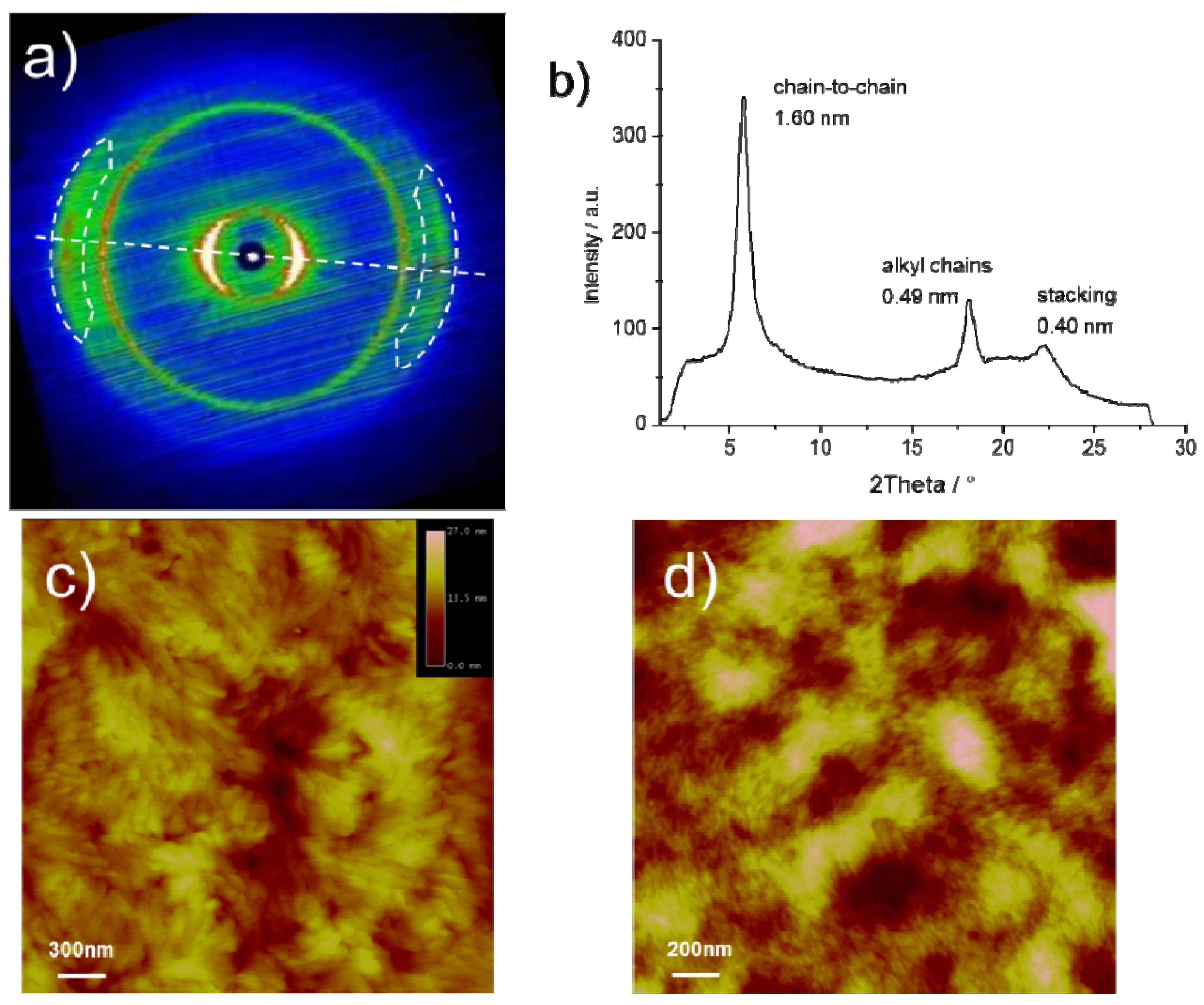 Polymers 05 00833 g003 1024